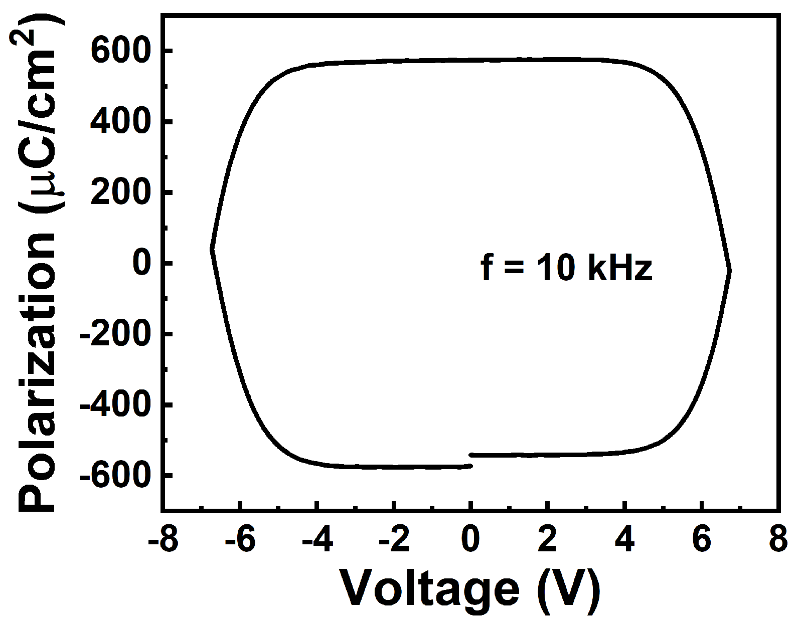 Materials 17 00627 g003
