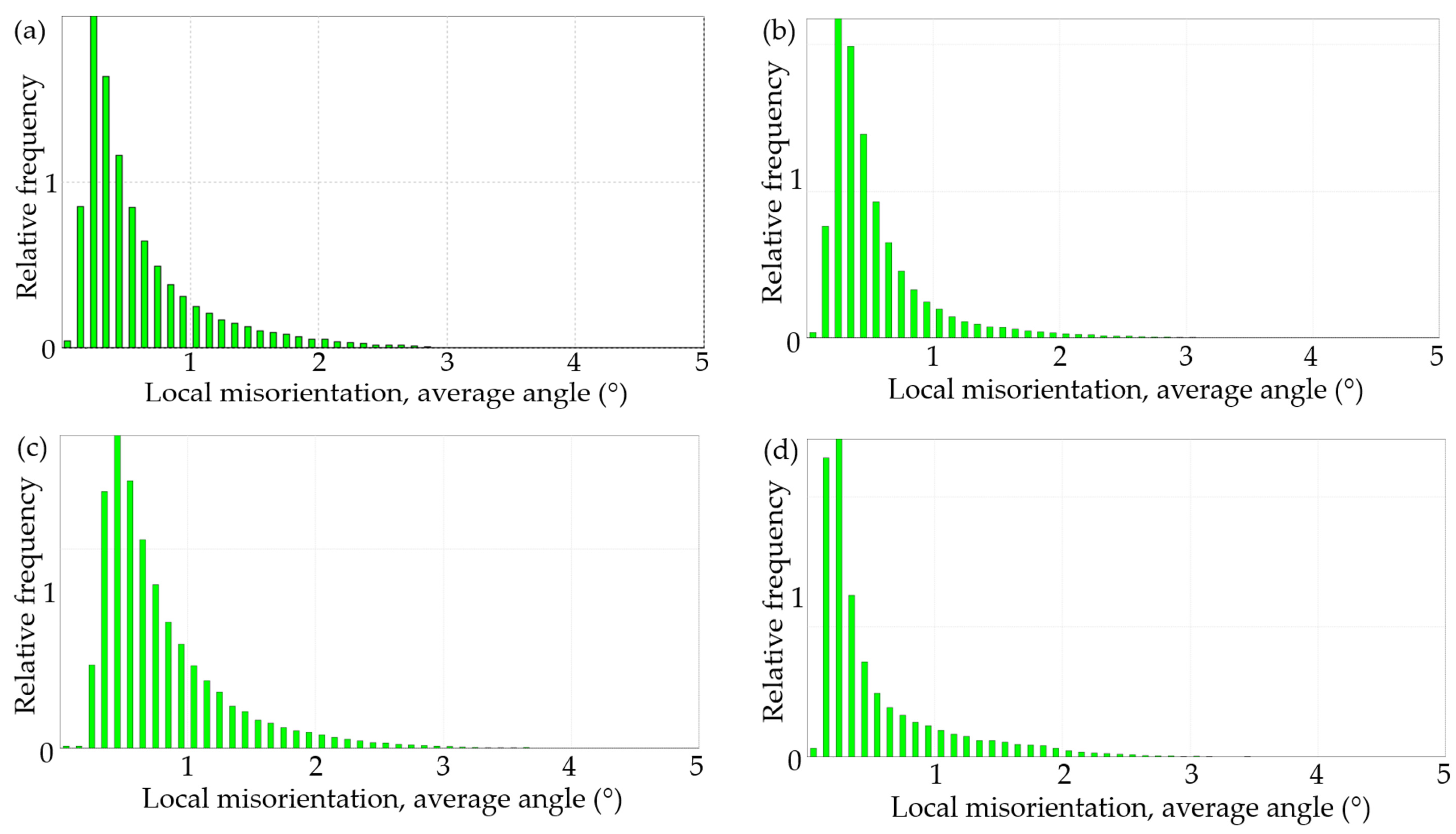 Materials 17 00628 g009