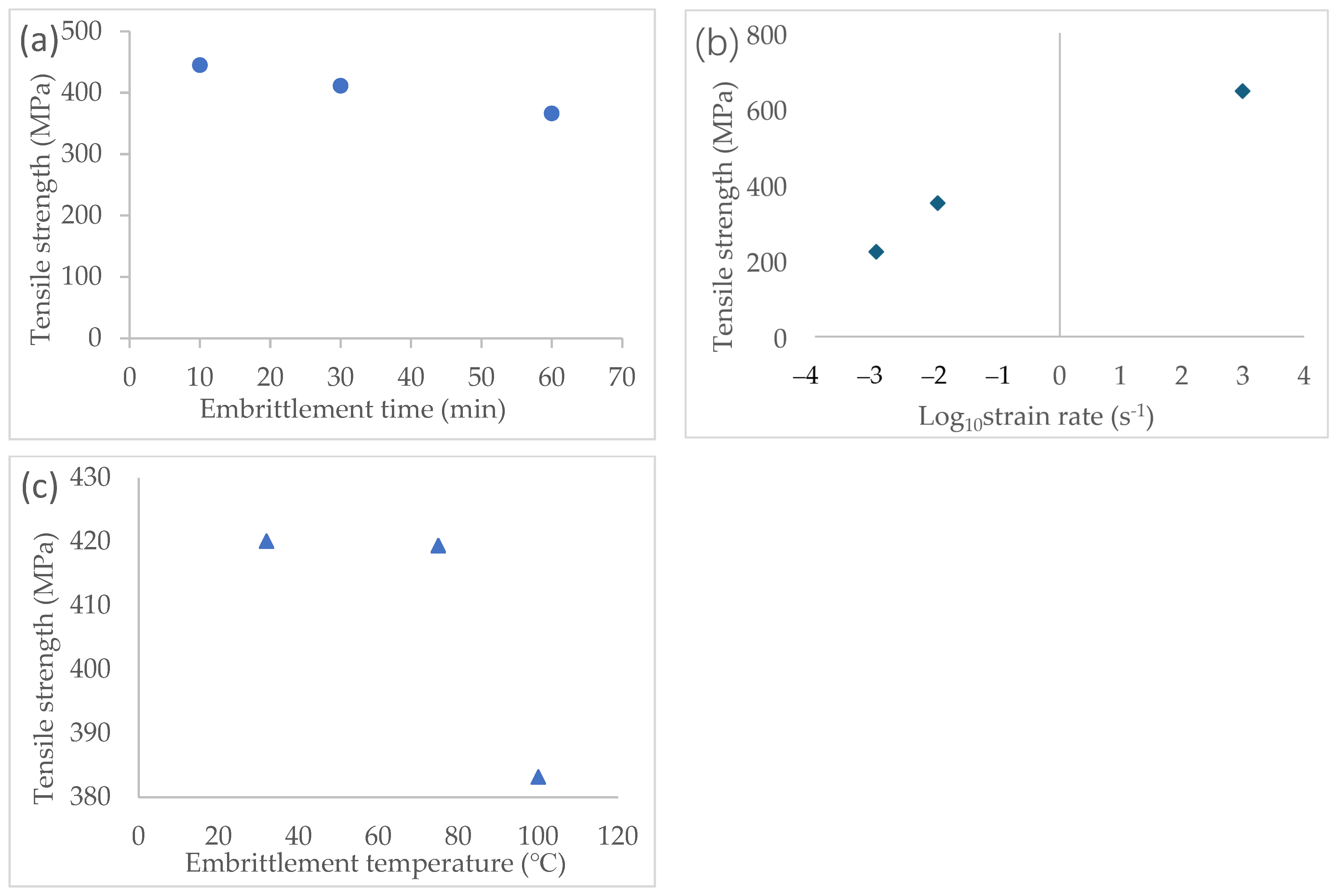 Materials 17 00628 g010