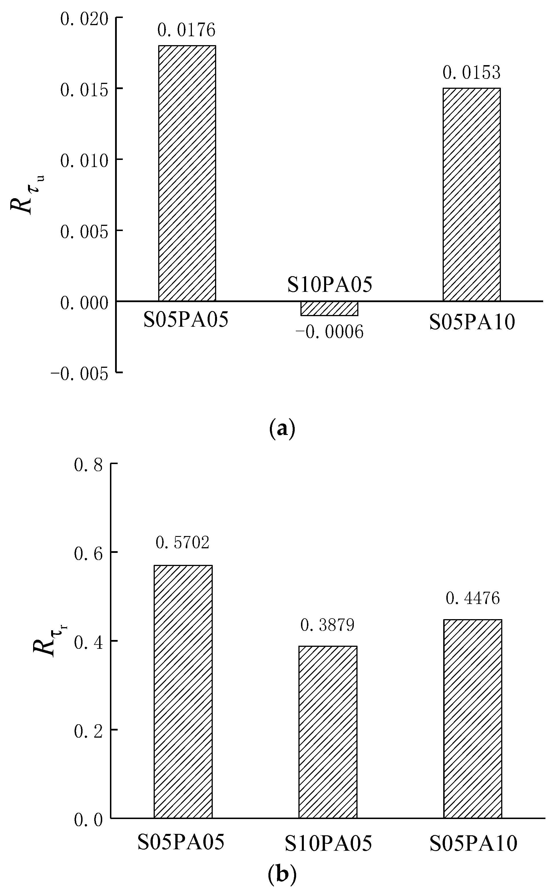 Materials 17 00629 g010