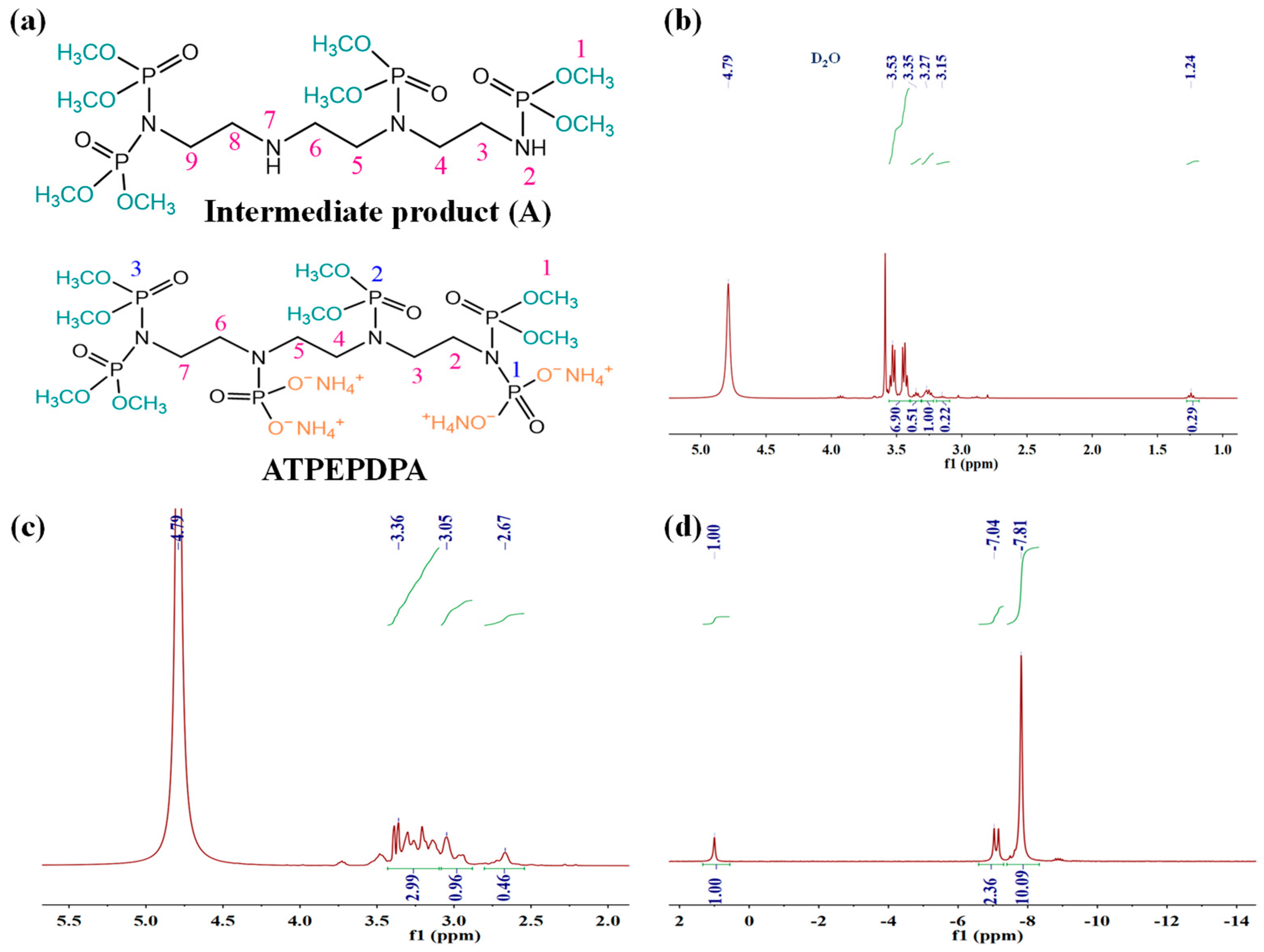 Materials 17 00630 g003