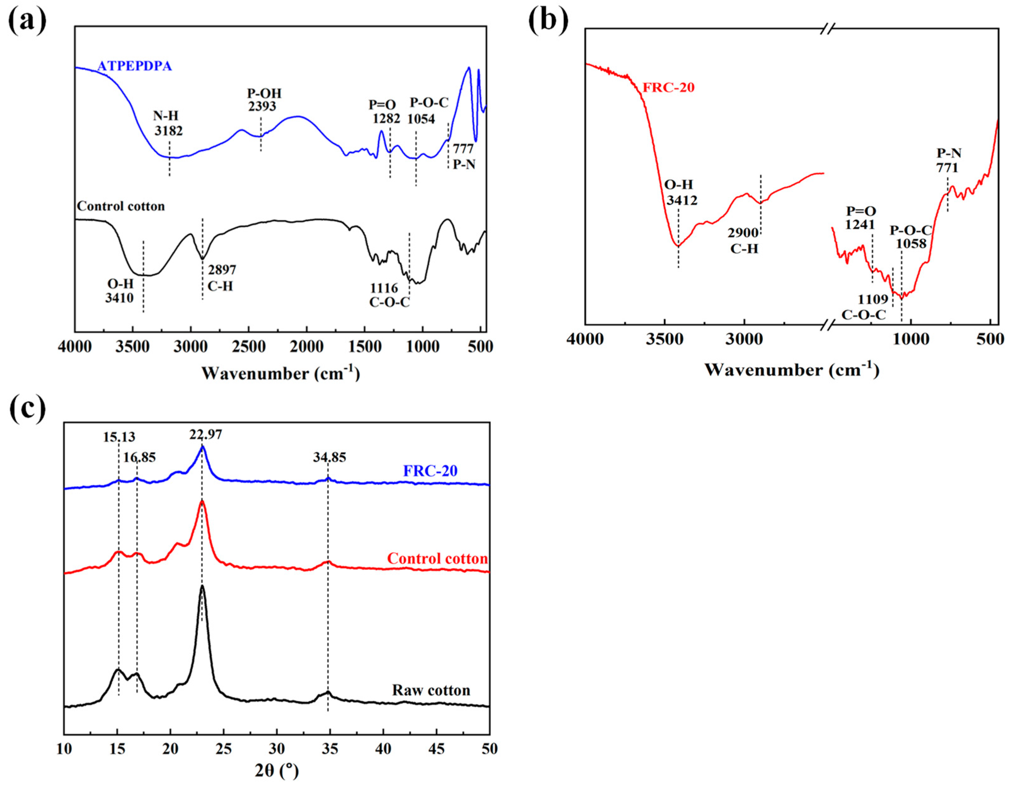 Materials 17 00630 g004