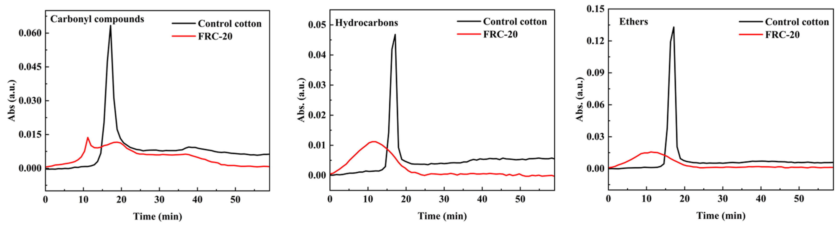 Materials 17 00630 g011