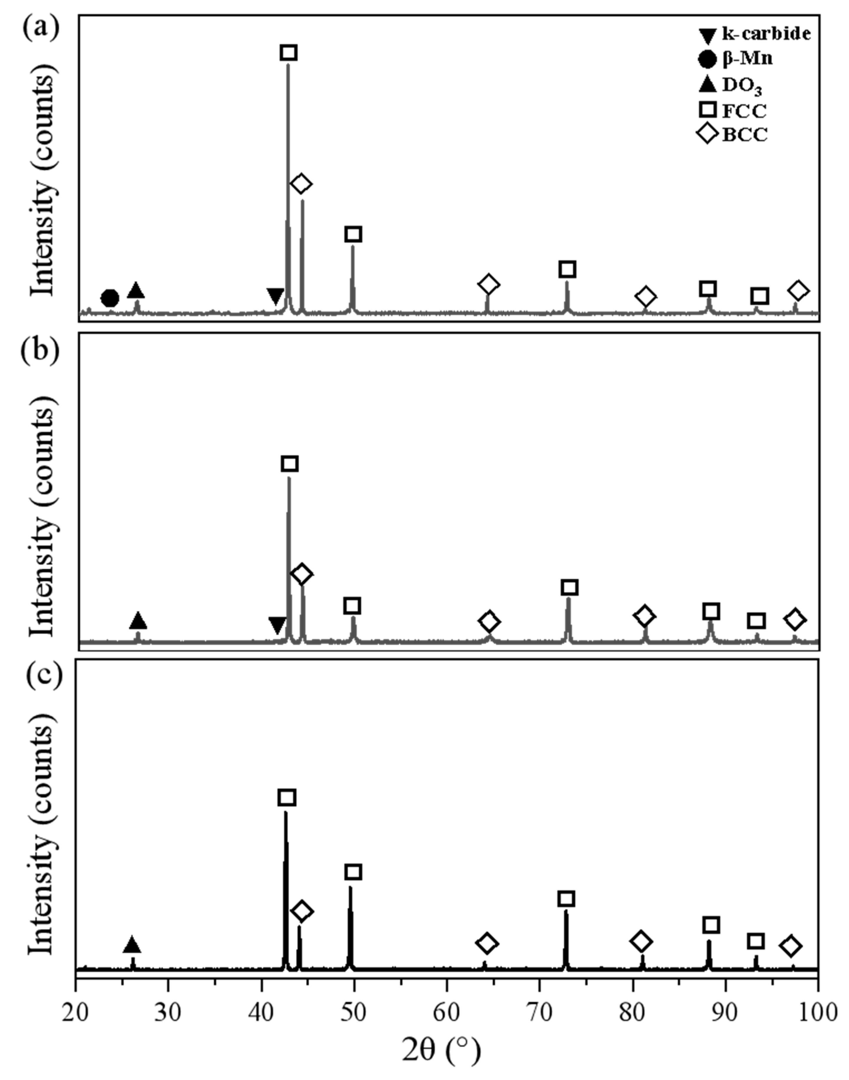 Materials 17 00631 g008 Materials 17 00631 g008