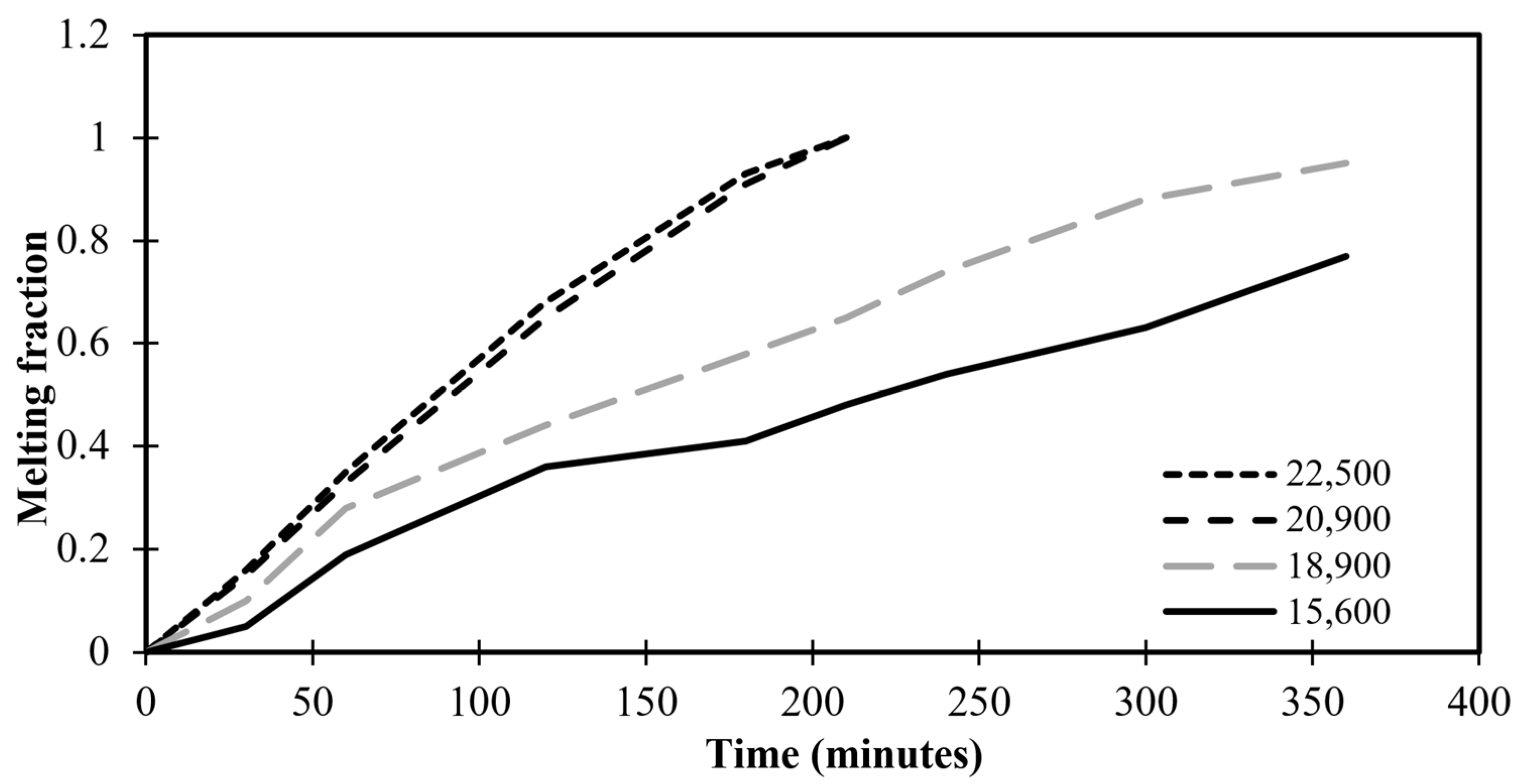 Investigating the Impact of Cell Inclination on Phase Change Material ...