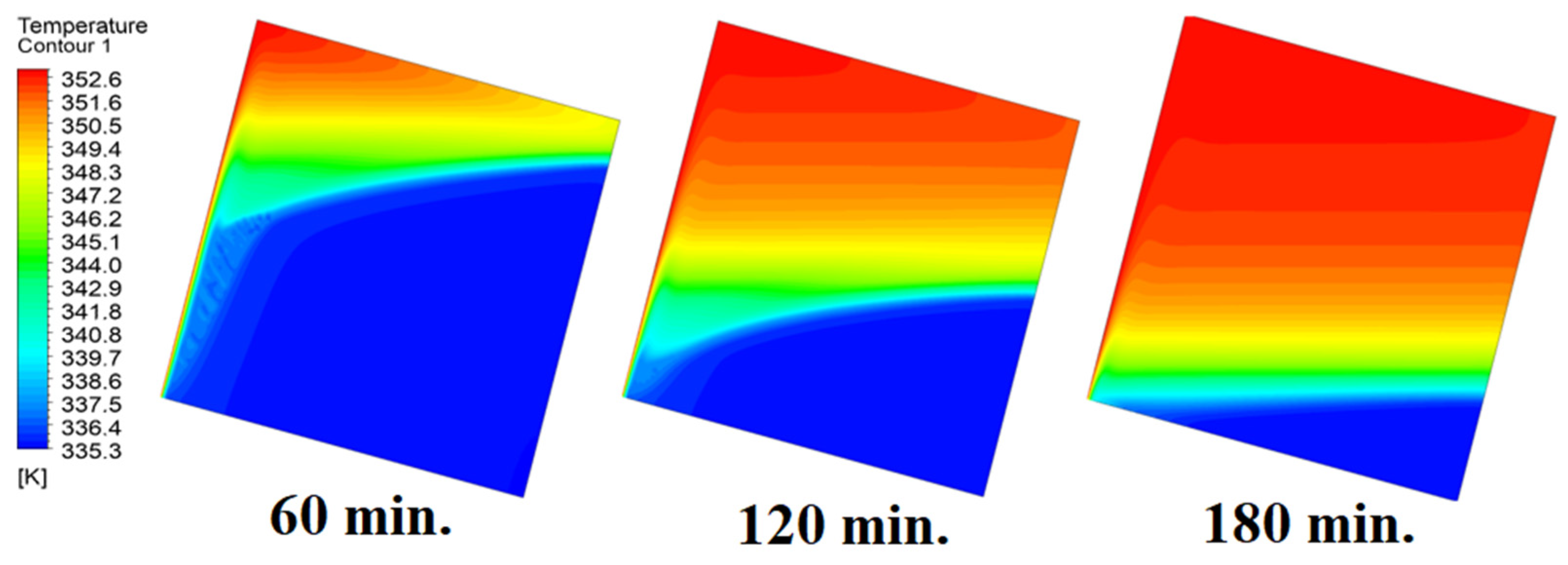 Investigating the Impact of Cell Inclination on Phase Change Material ...