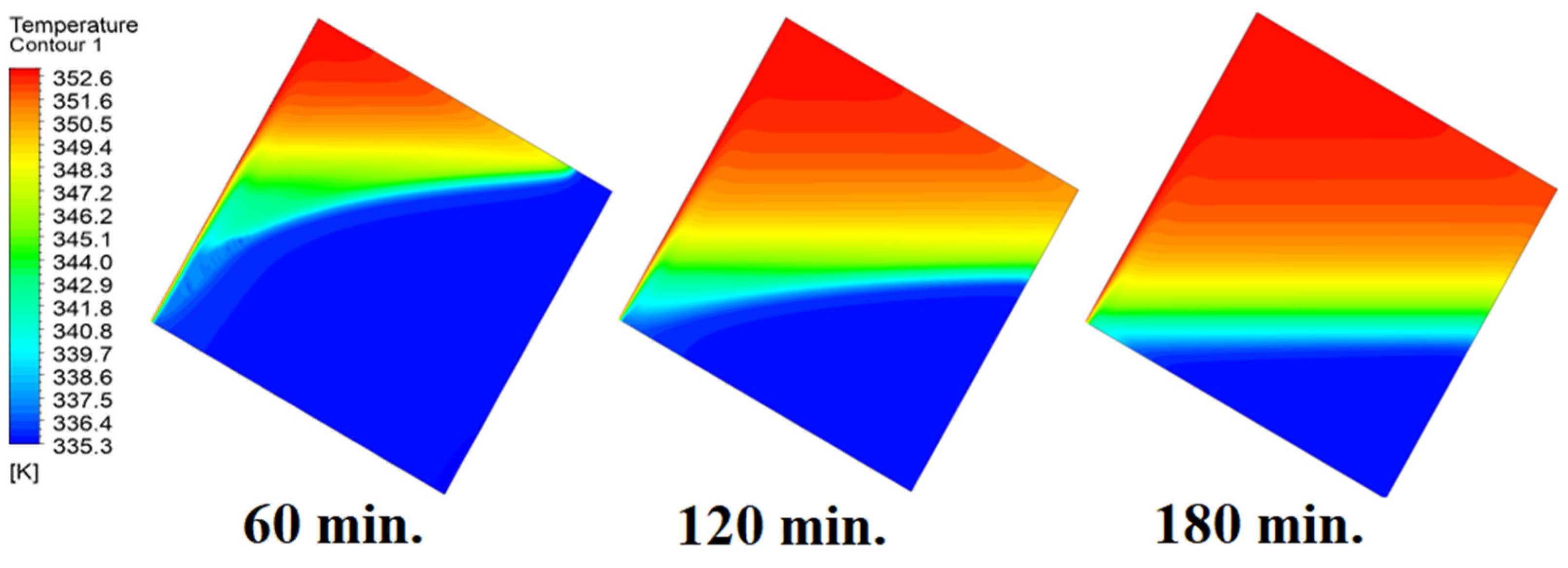 Investigating the Impact of Cell Inclination on Phase Change Material ...