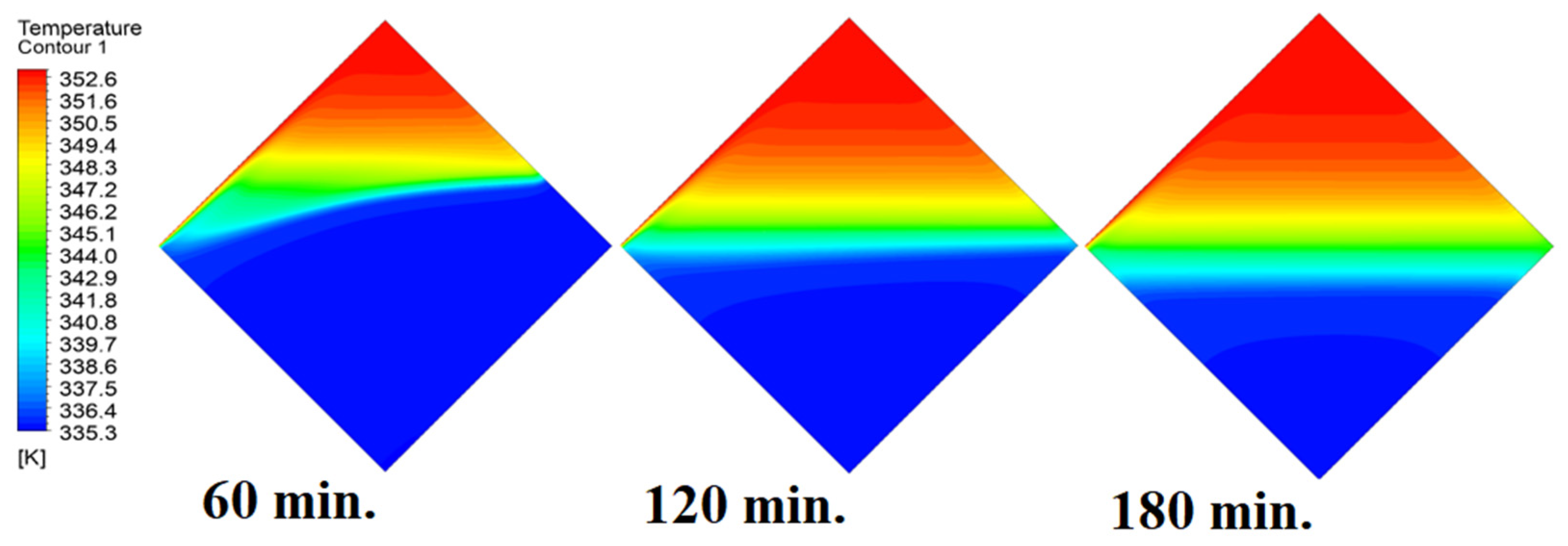 Investigating the Impact of Cell Inclination on Phase Change Material ...