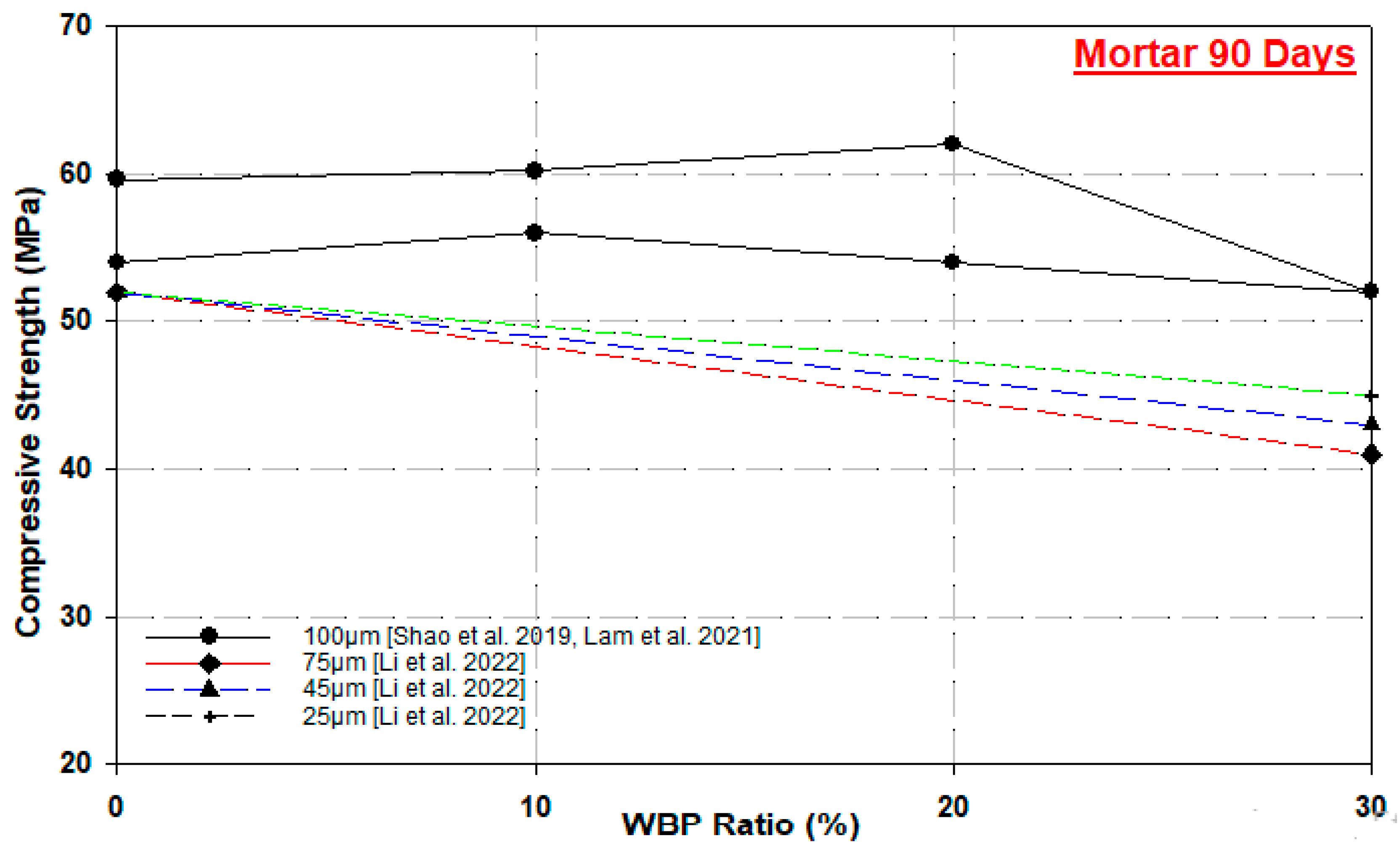 Materials 17 00637 g001b
