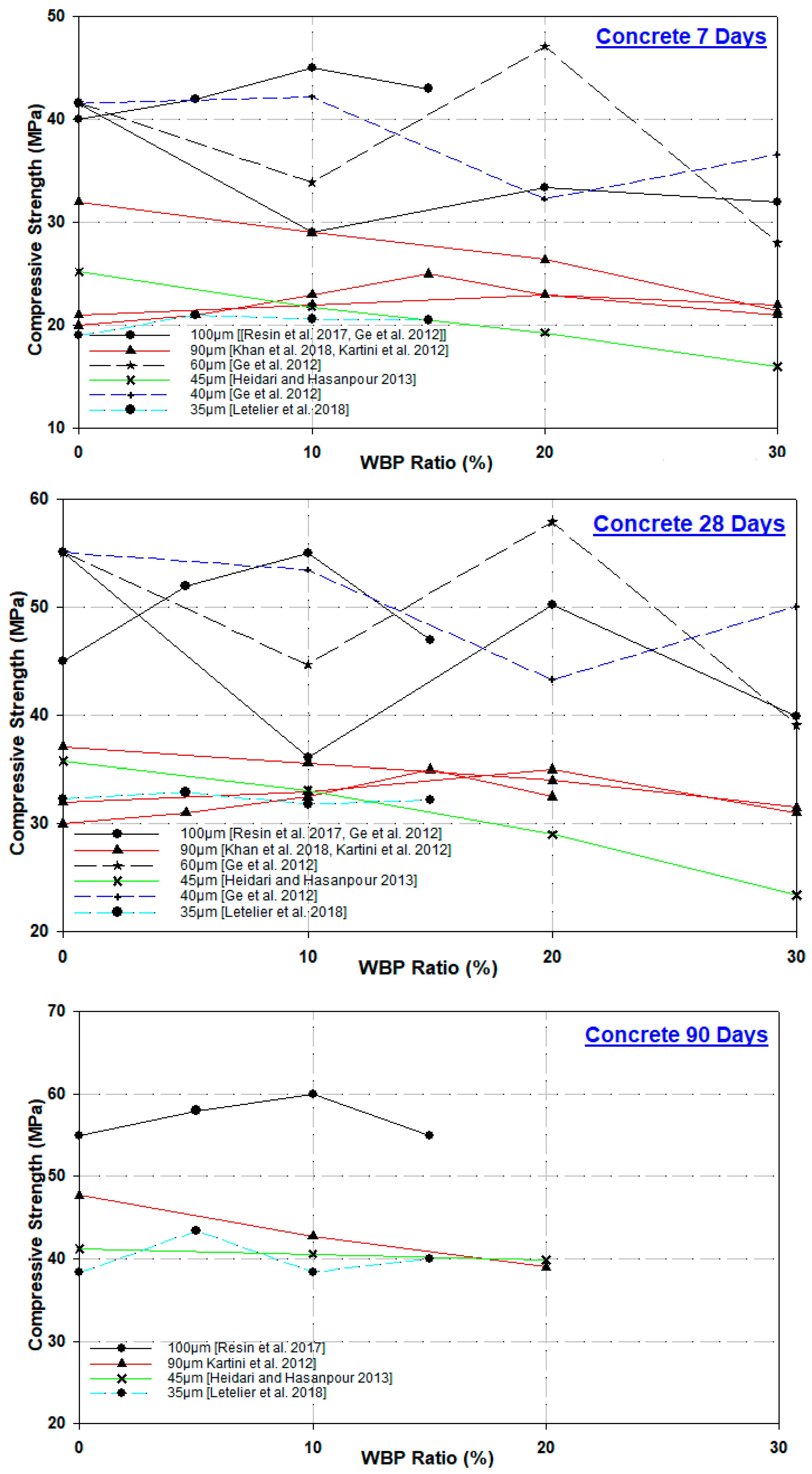 Materials 17 00637 g002
