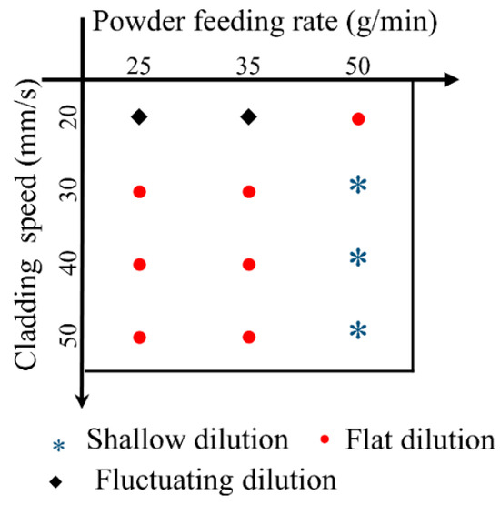 Statistical Analysis of Morphological Characteristics of Inconel 718 ...