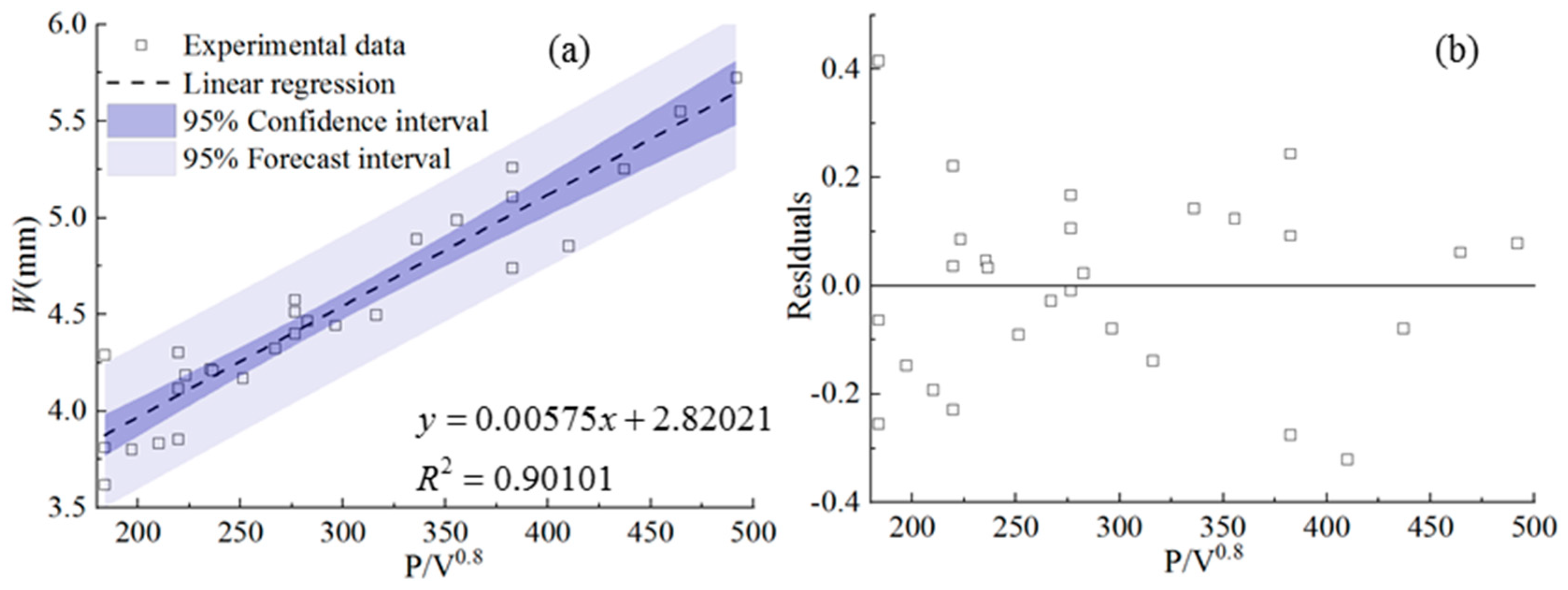 Statistical Analysis of Morphological Characteristics of Inconel 718 ...