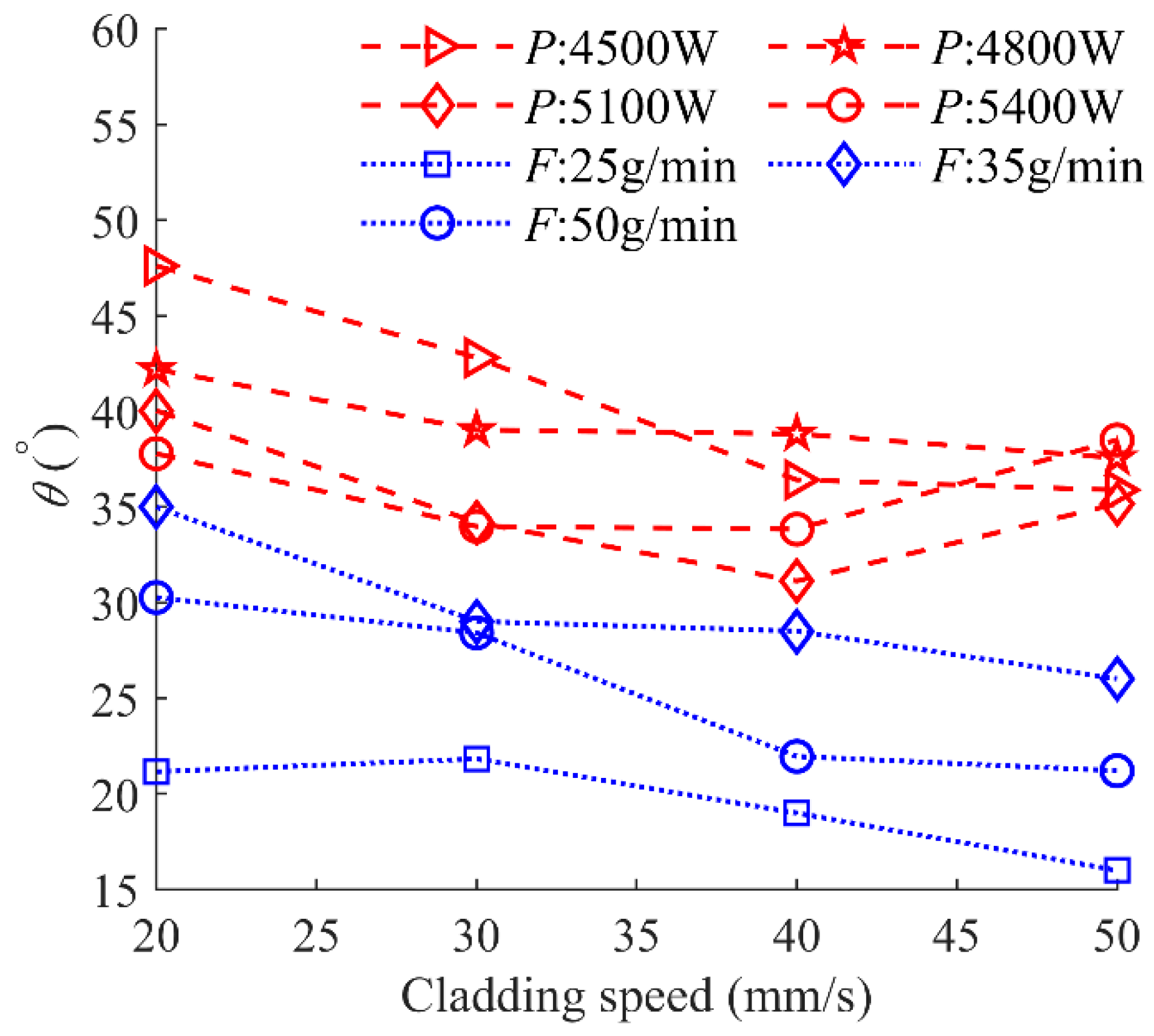 Statistical Analysis of Morphological Characteristics of Inconel 718 ...