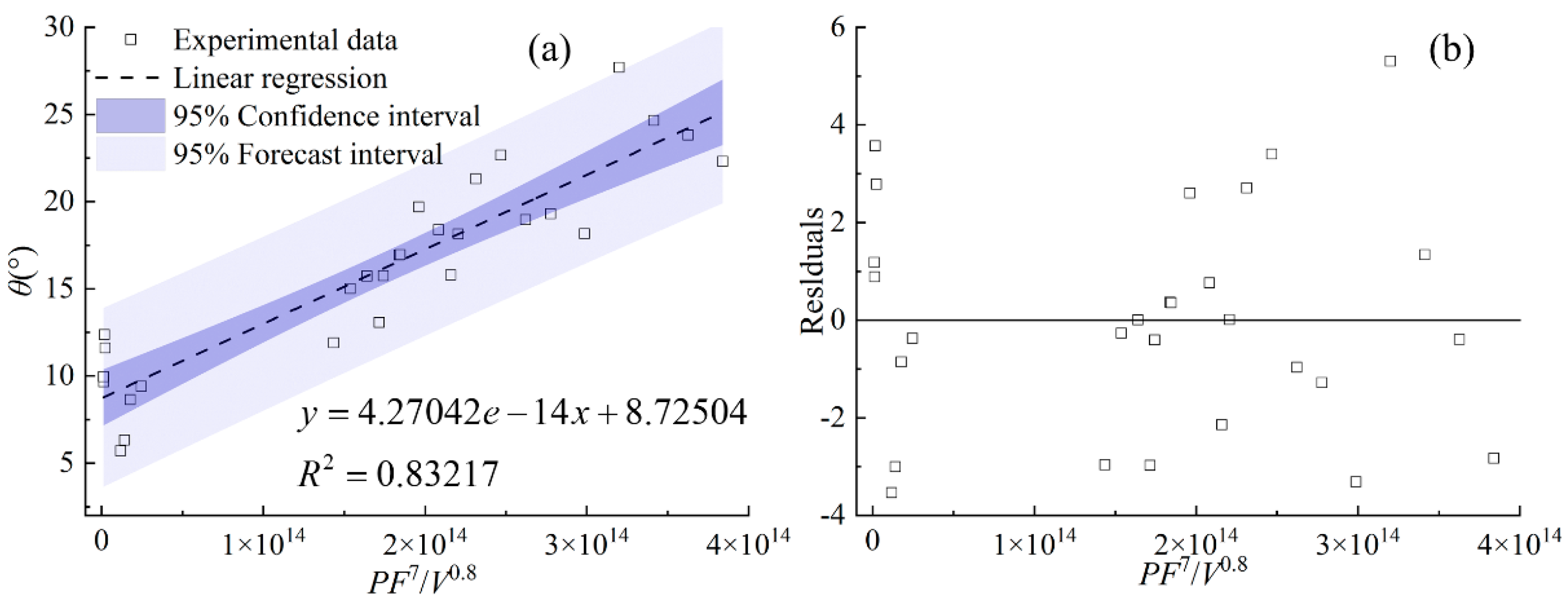 Statistical Analysis of Morphological Characteristics of Inconel 718 ...