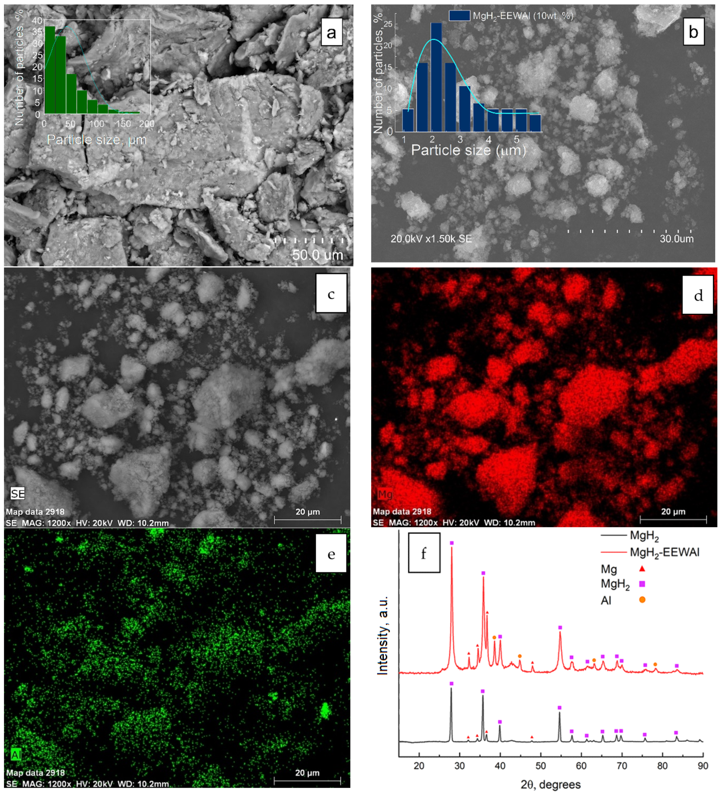 Materials 17 00639 g001