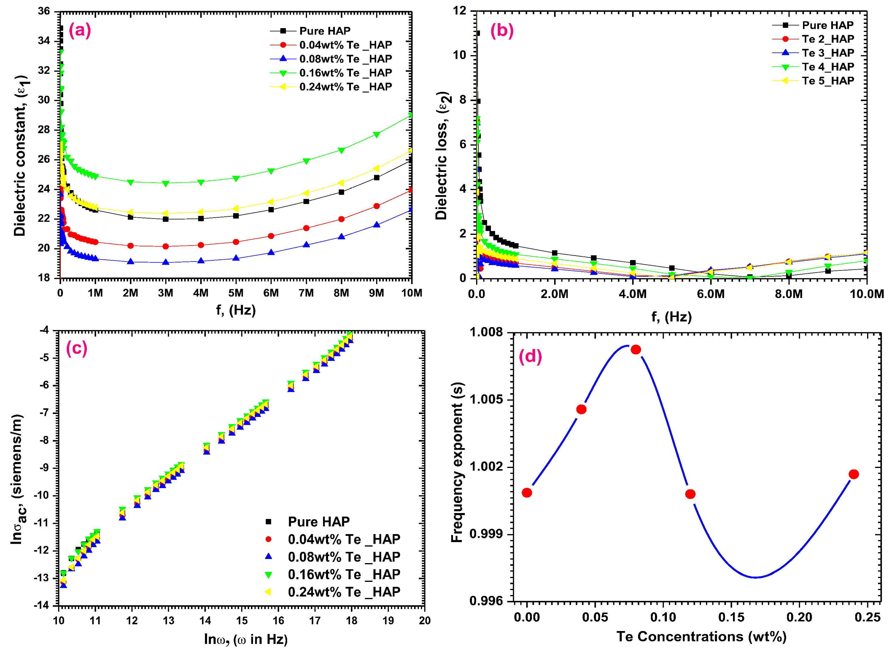 Materials 17 00640 g002