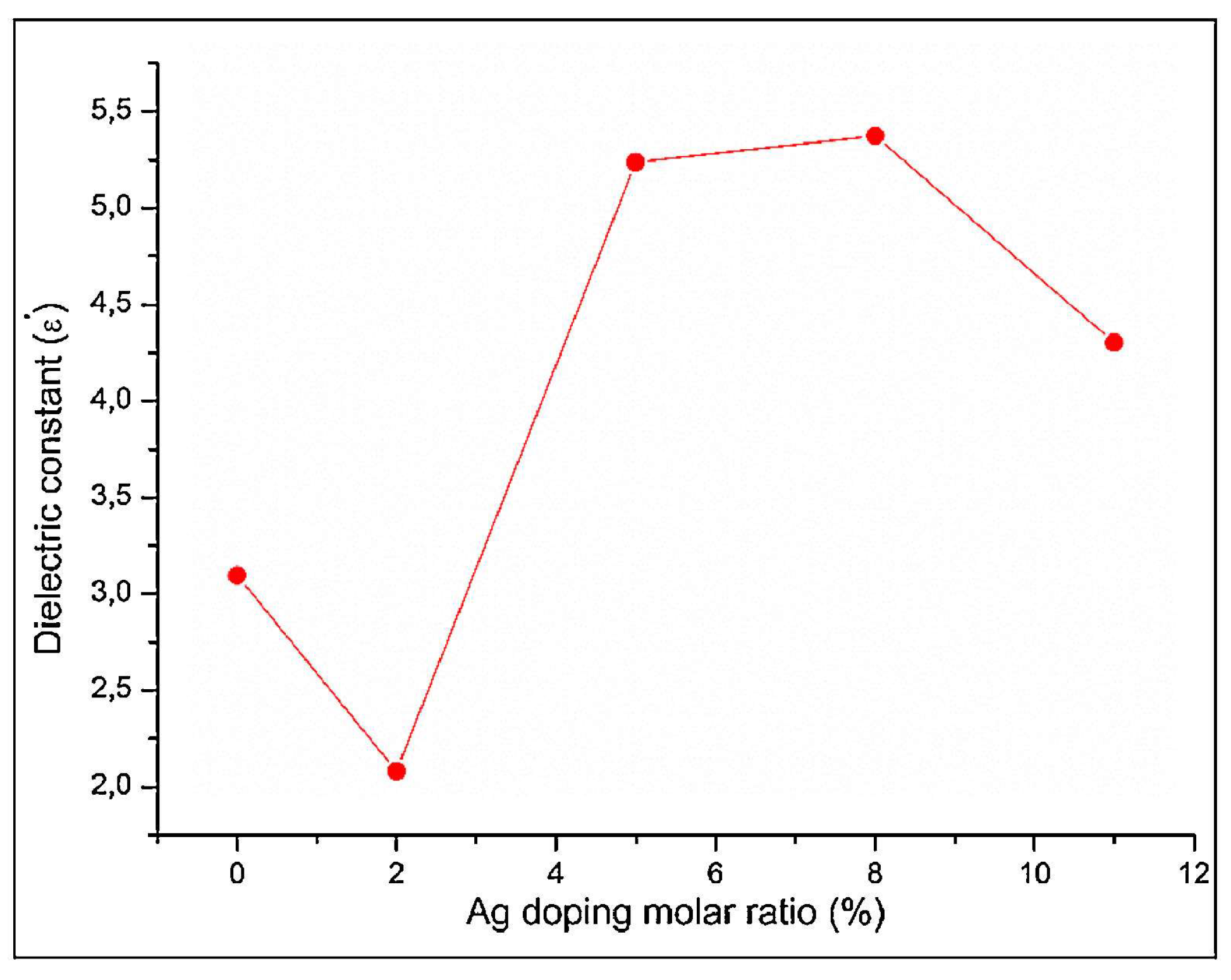 Materials 17 00640 g005