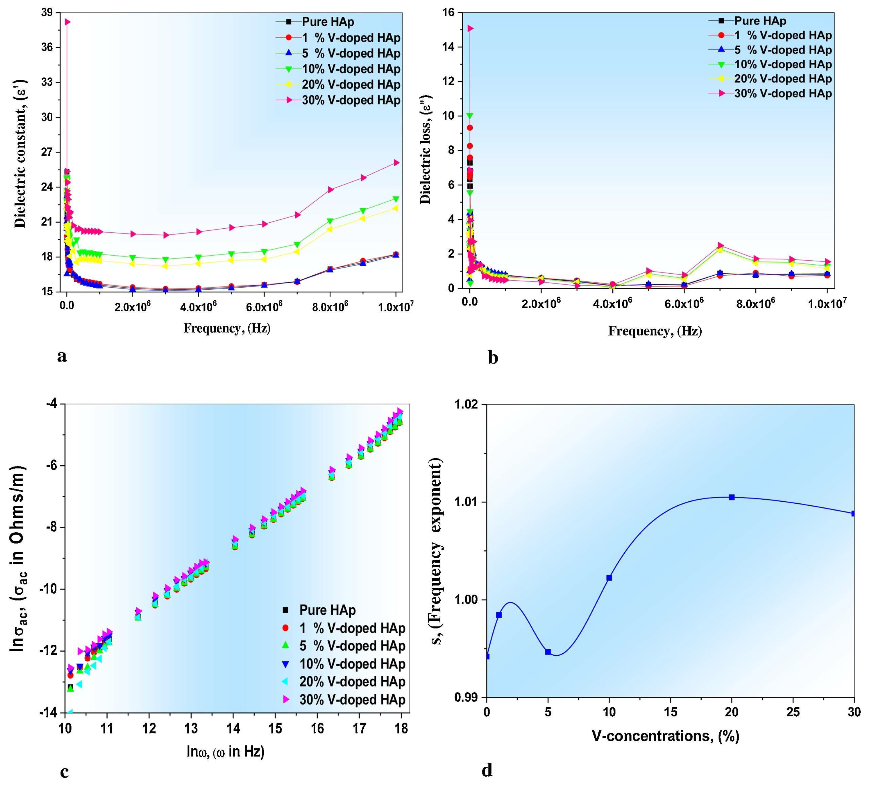 Materials 17 00640 g007