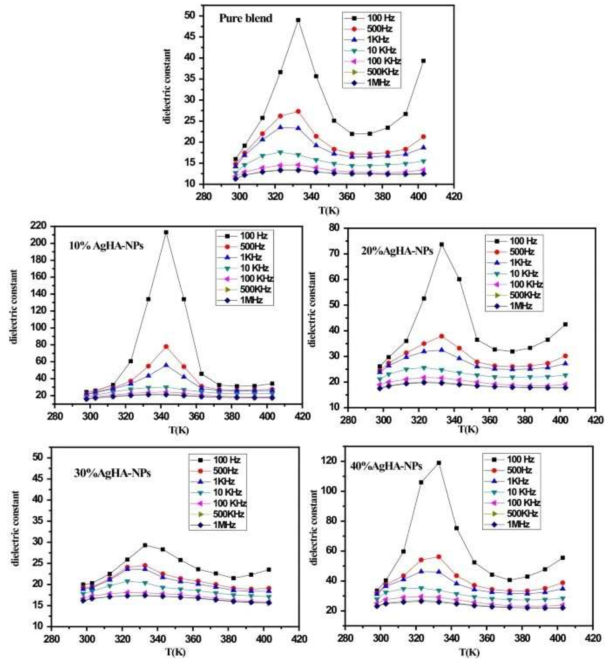 Materials 17 00640 g009