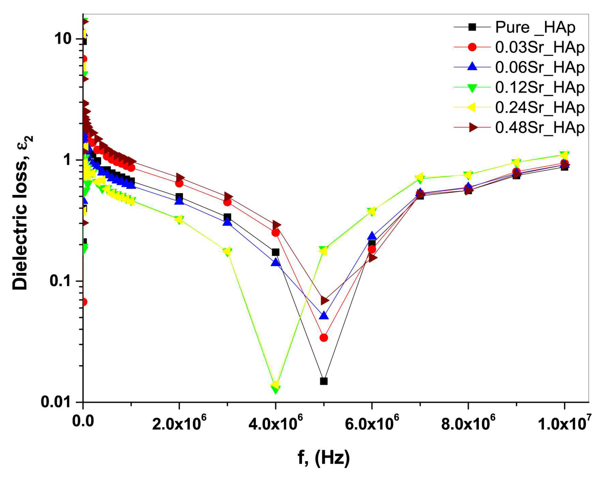 Materials 17 00640 g011