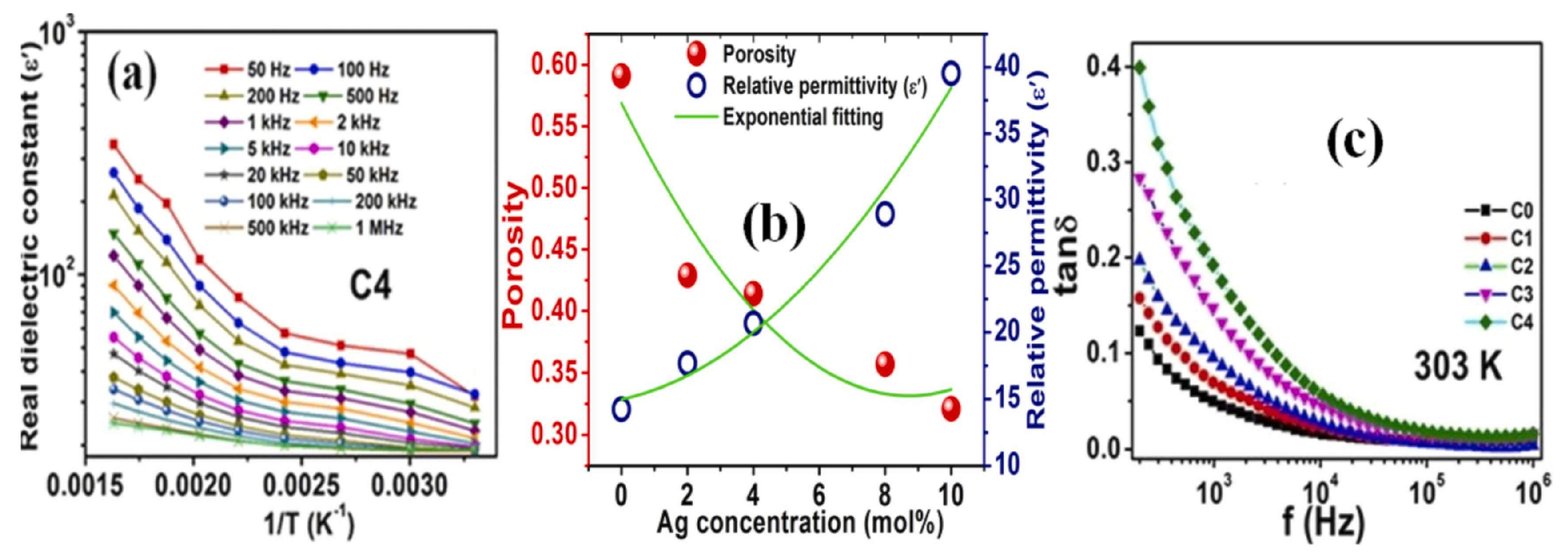 Materials 17 00640 g016