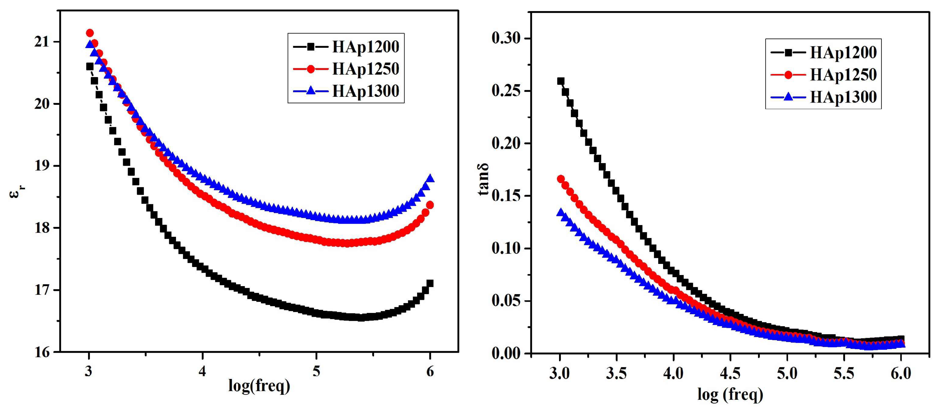 Materials 17 00640 g022
