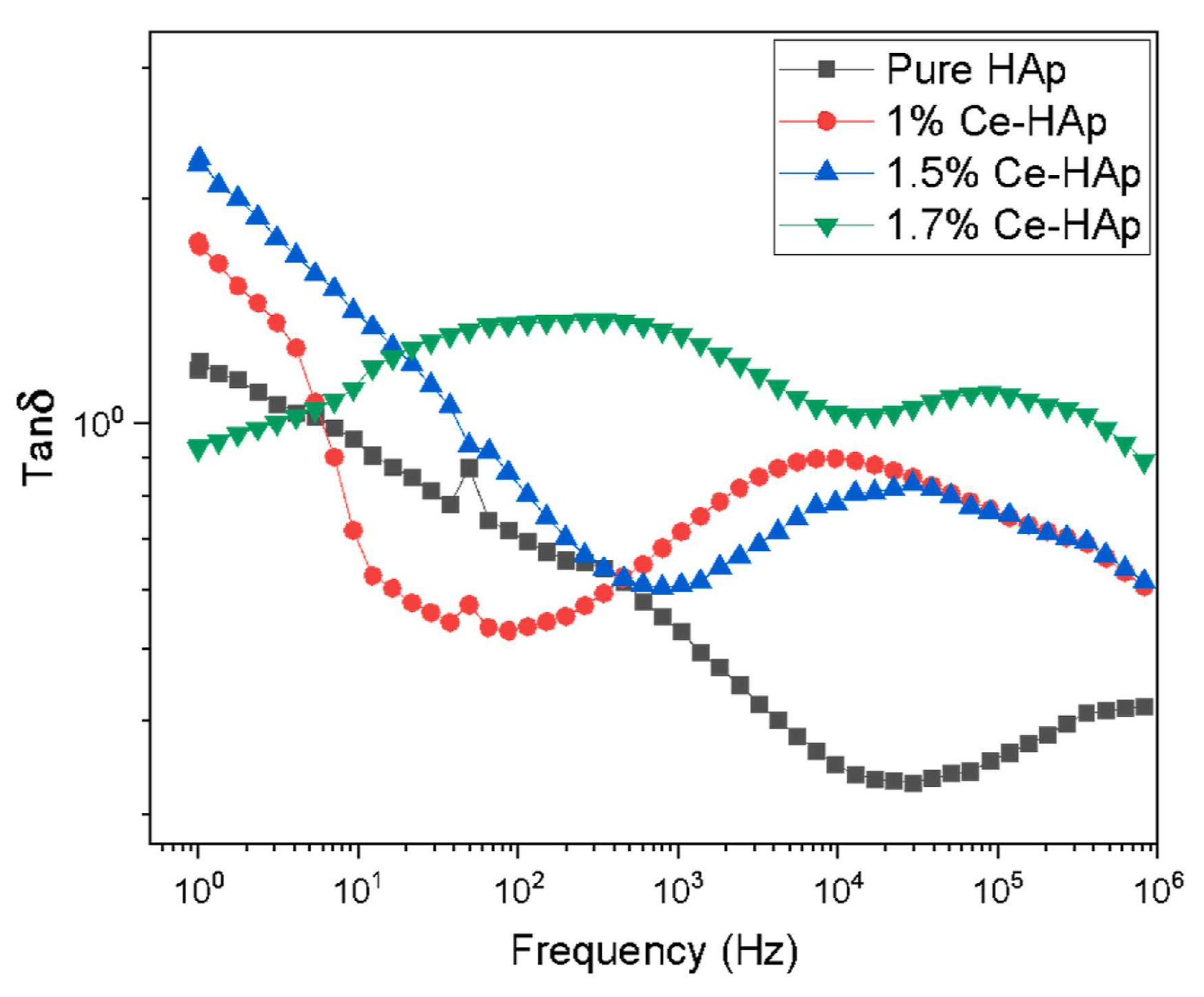 Materials 17 00640 g027