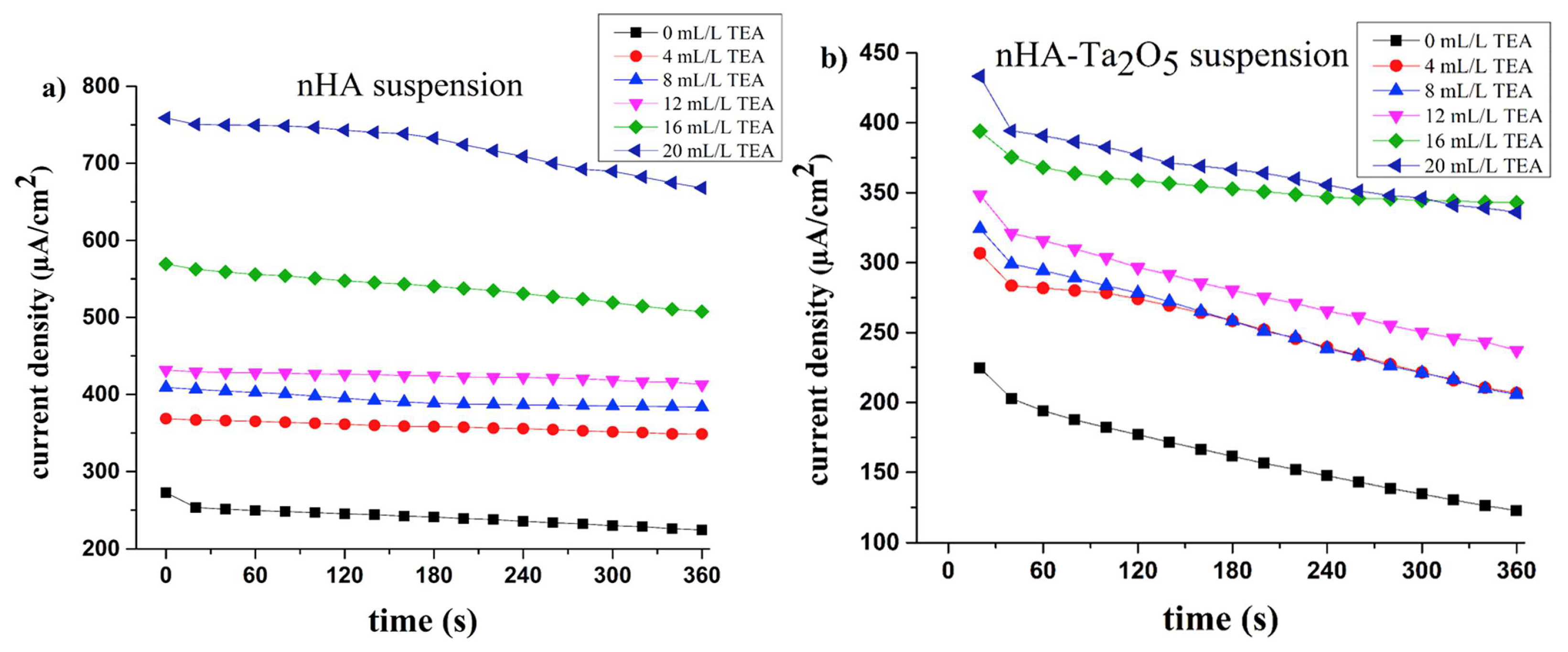 Materials 17 00640 g029