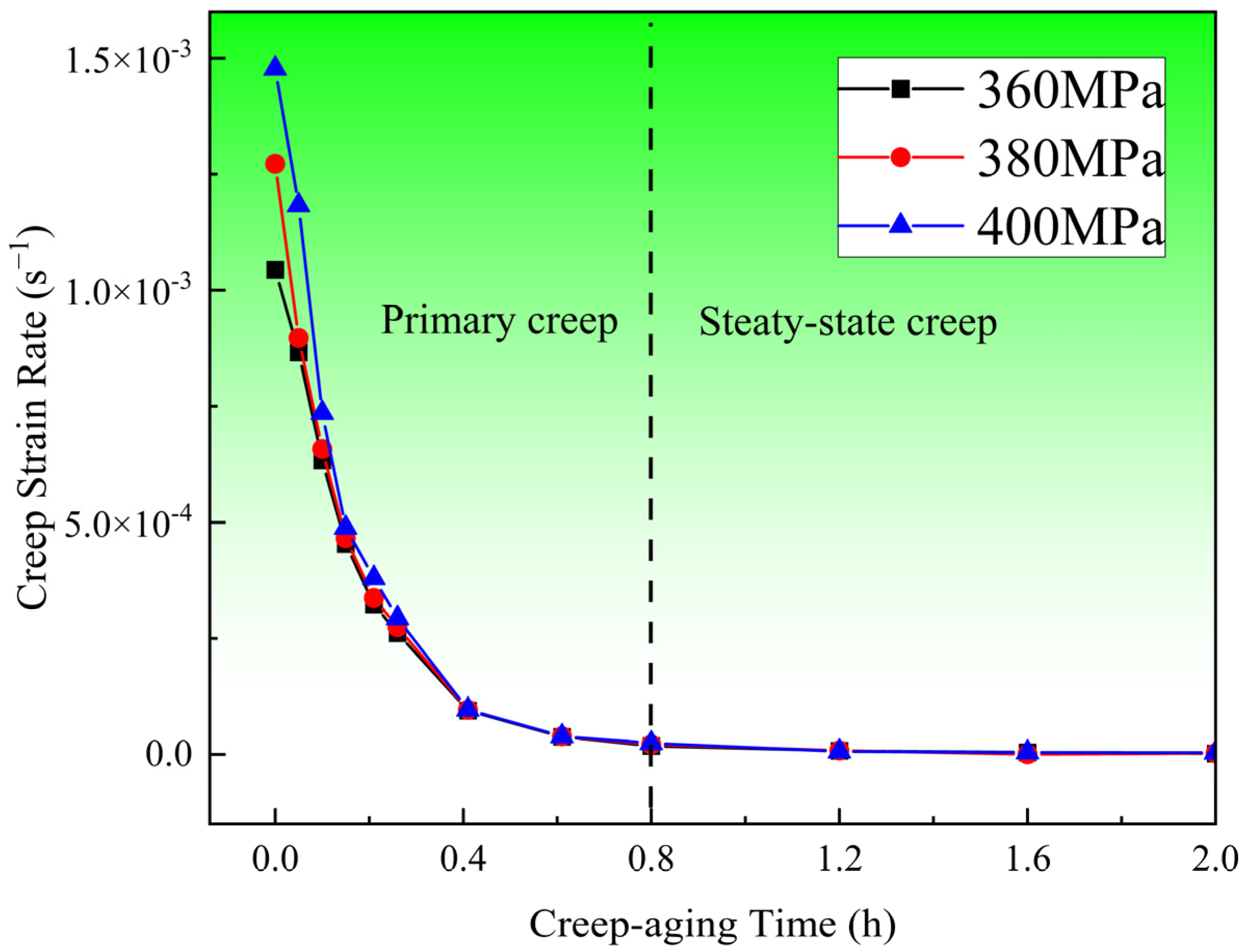 Materials 17 00642 g003