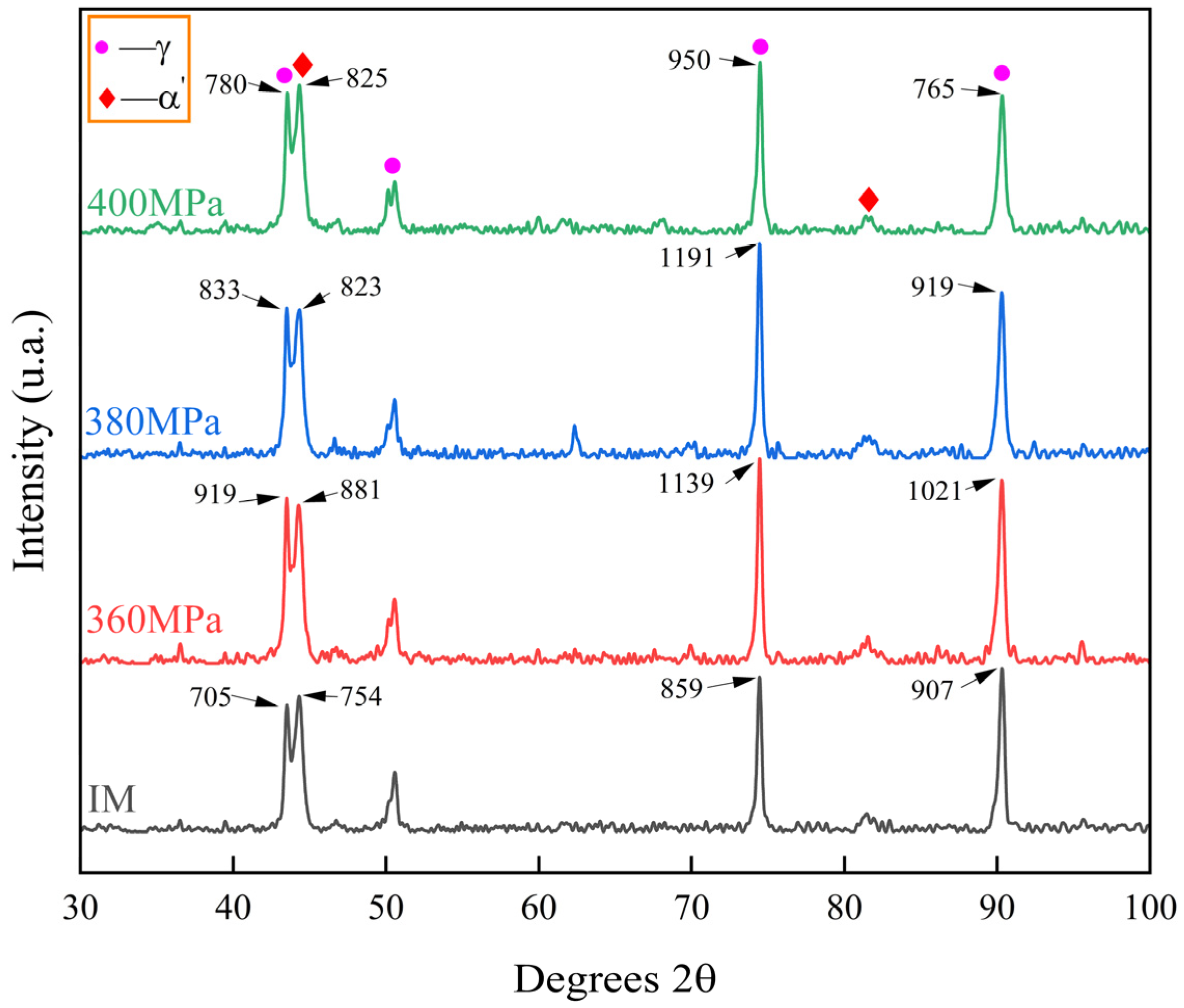 Materials 17 00642 g005