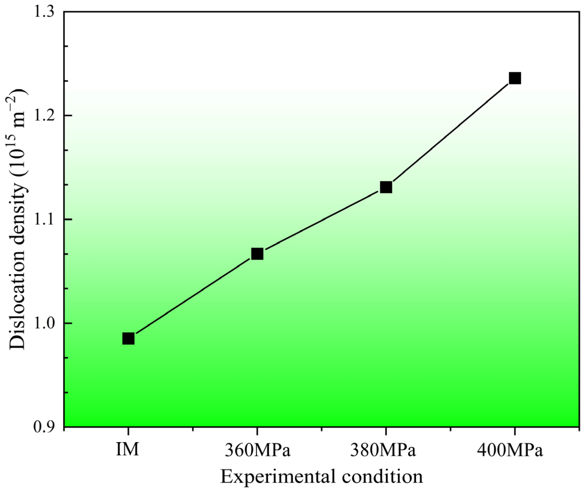 Materials 17 00642 g006