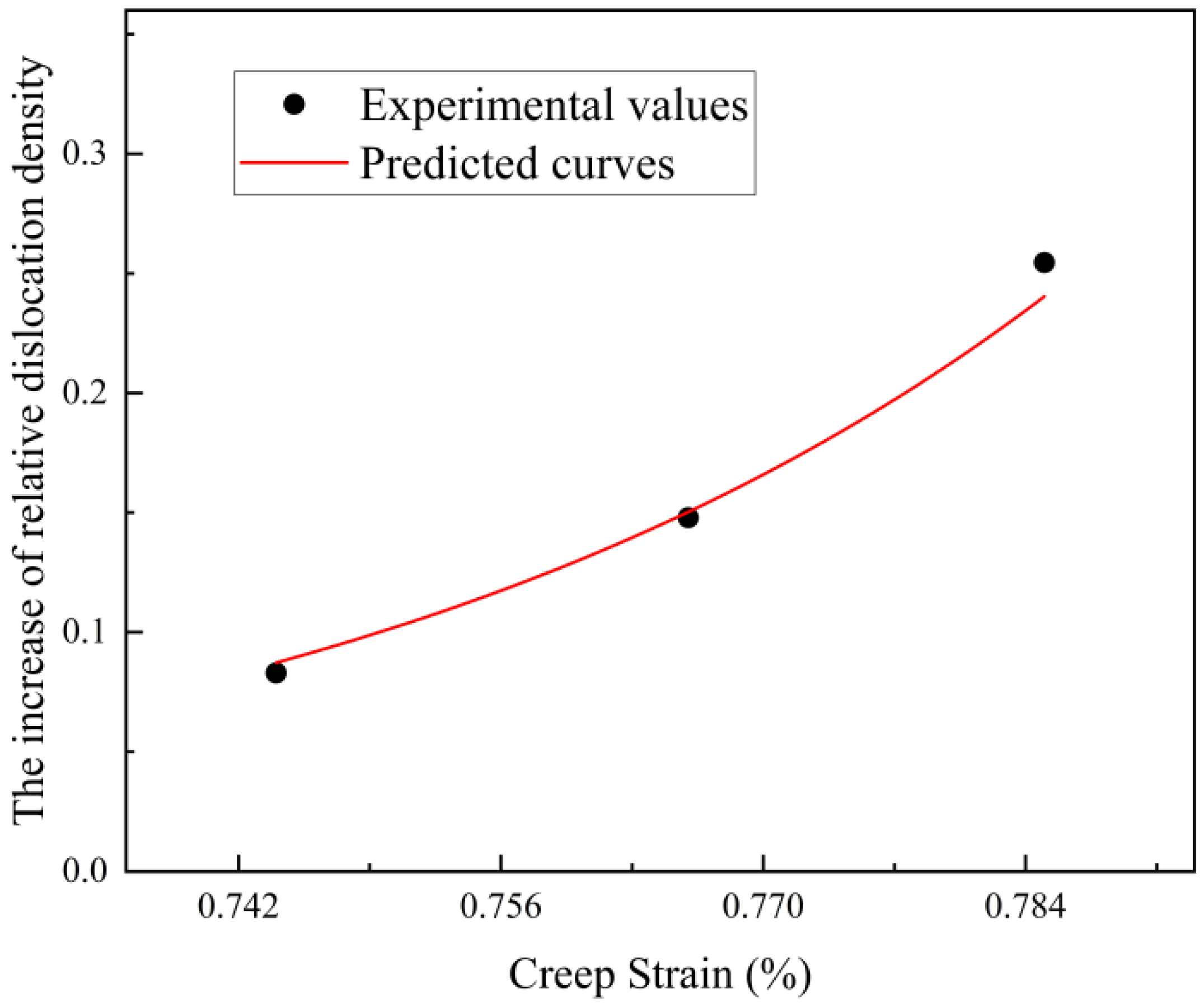 Materials 17 00642 g009