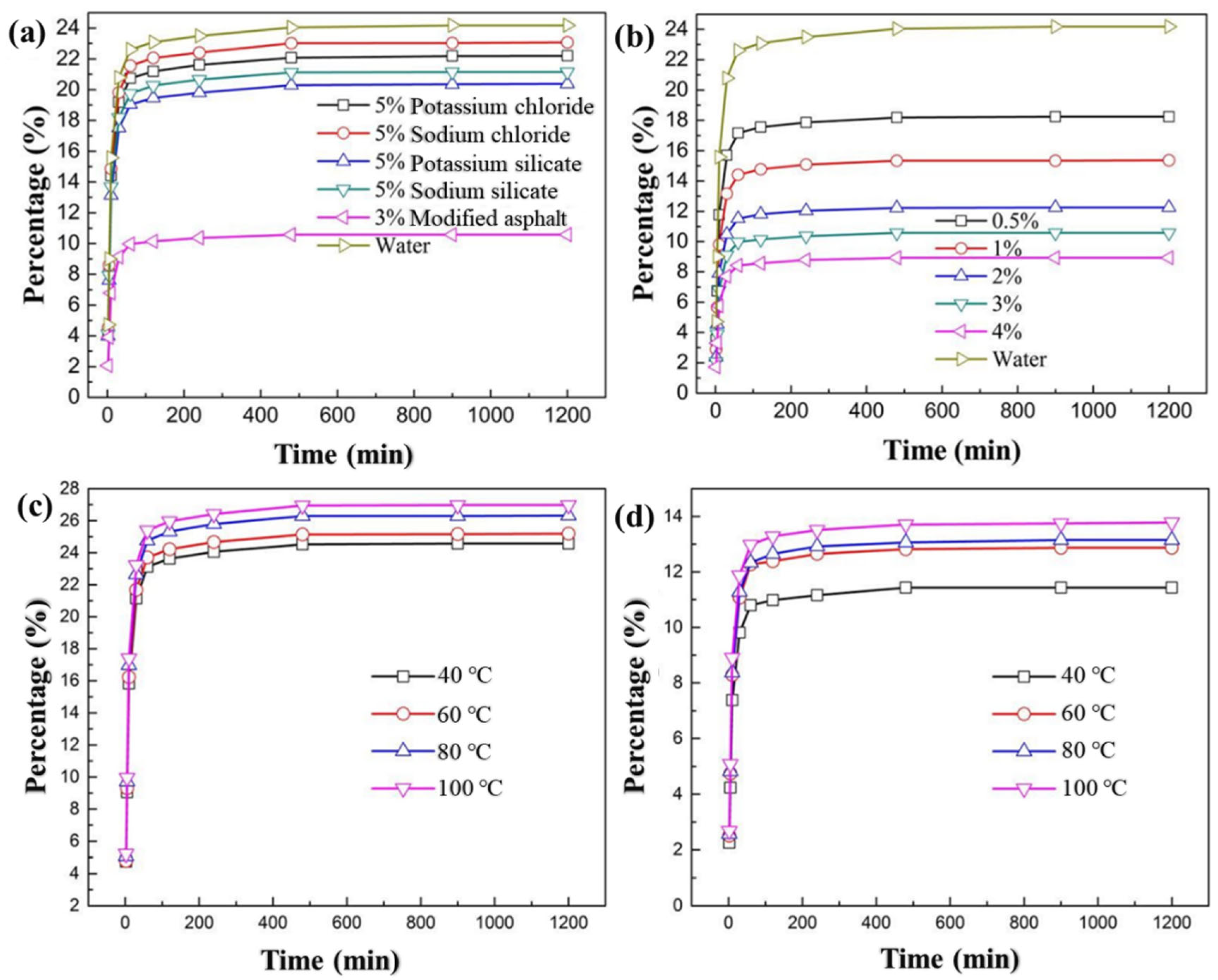Materials 17 00645 g002