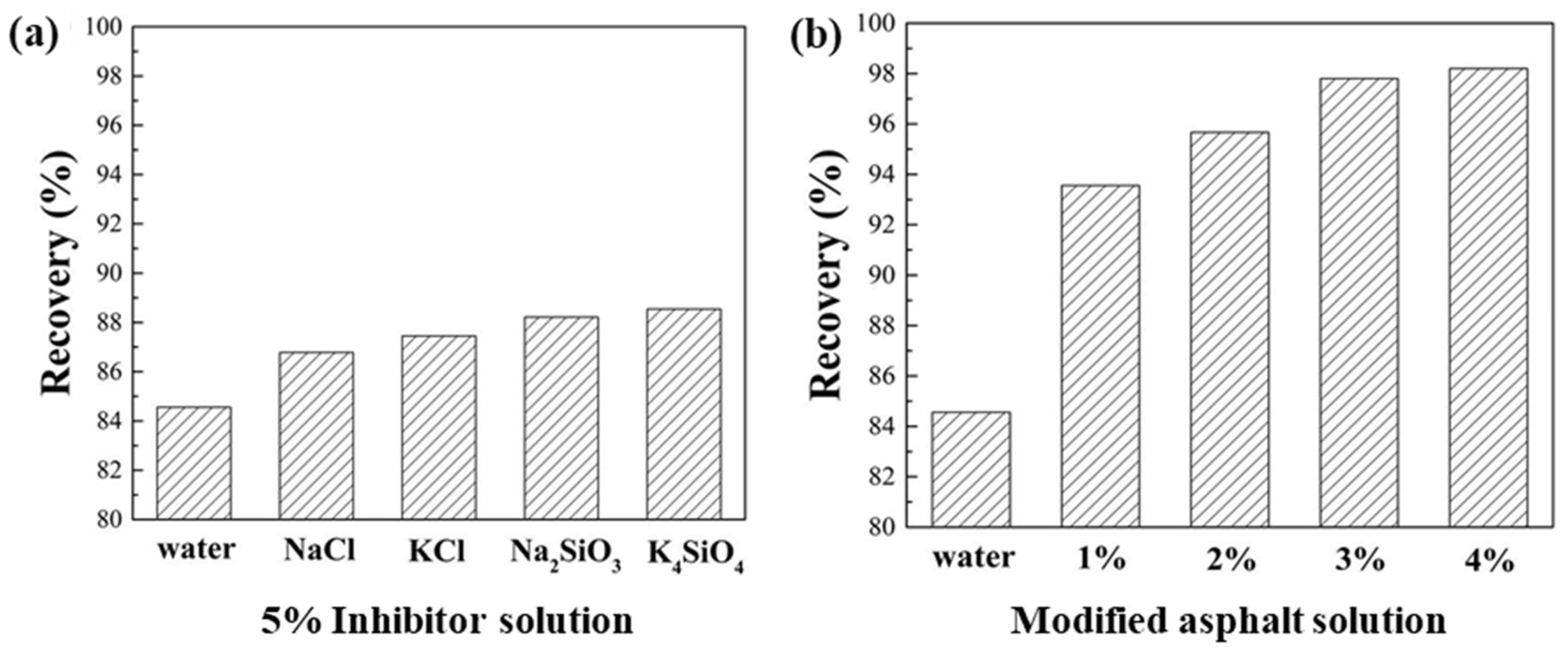 Materials 17 00645 g003