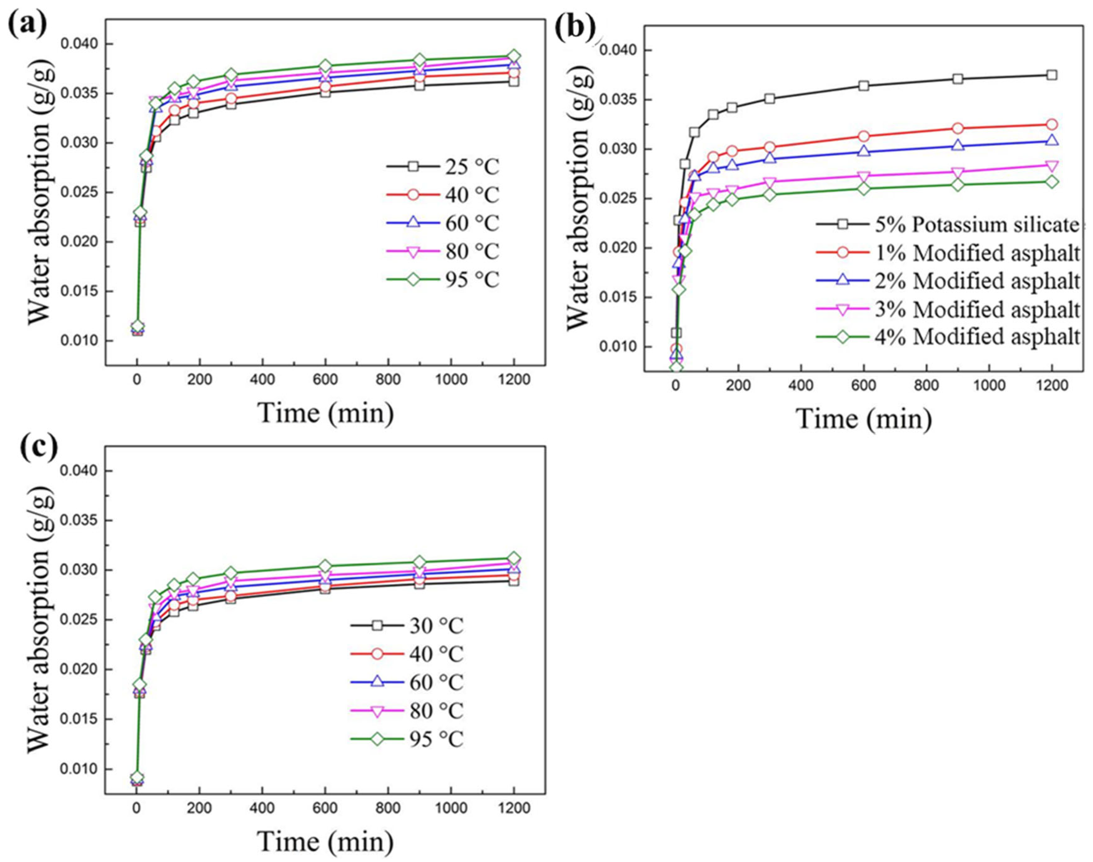 Materials 17 00645 g005