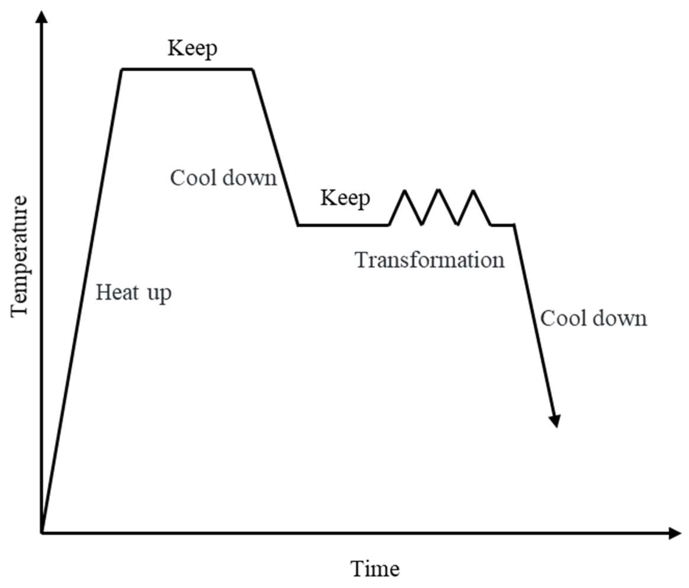 Materials 17 00651 g002