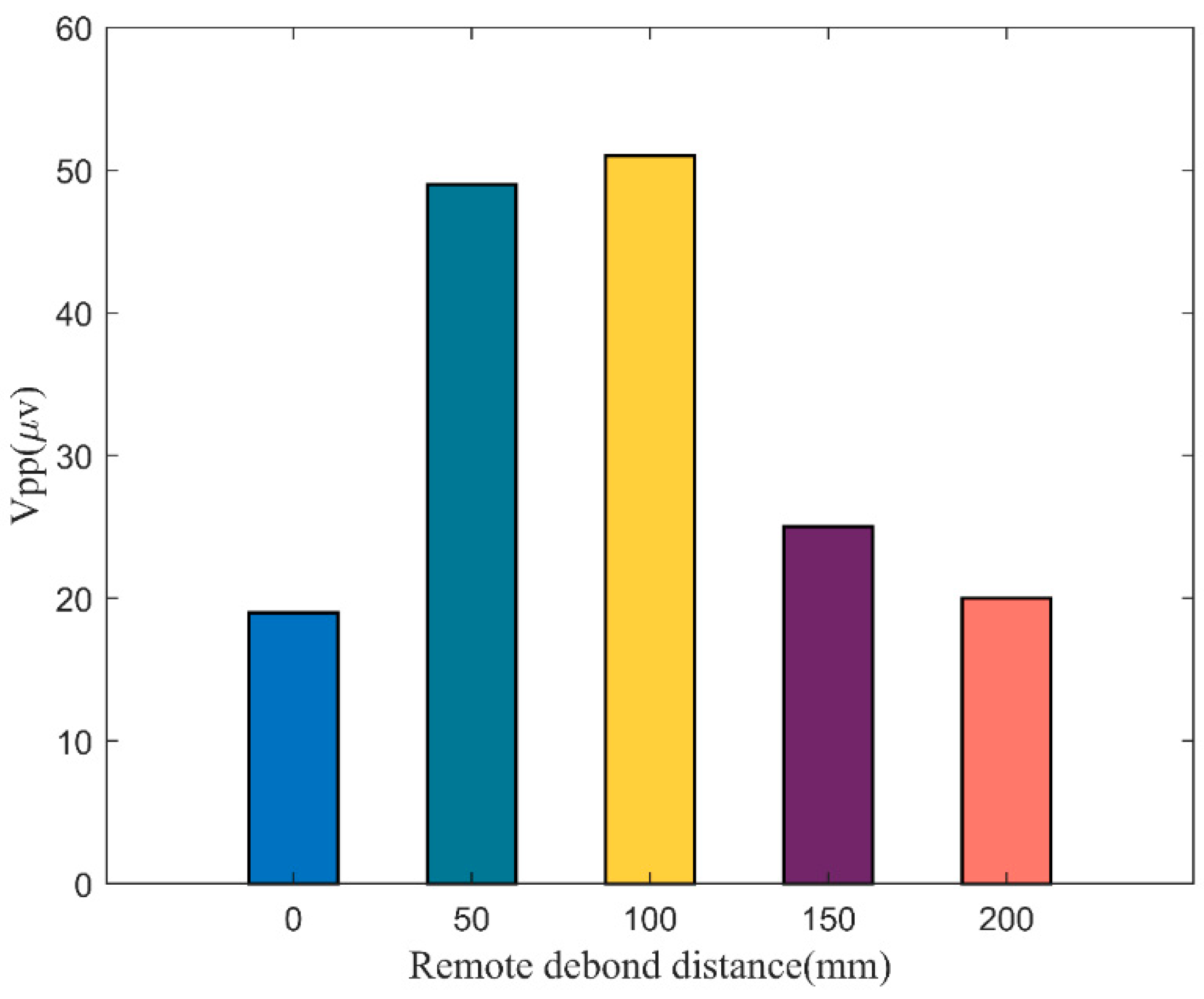 Materials 17 00652 g007