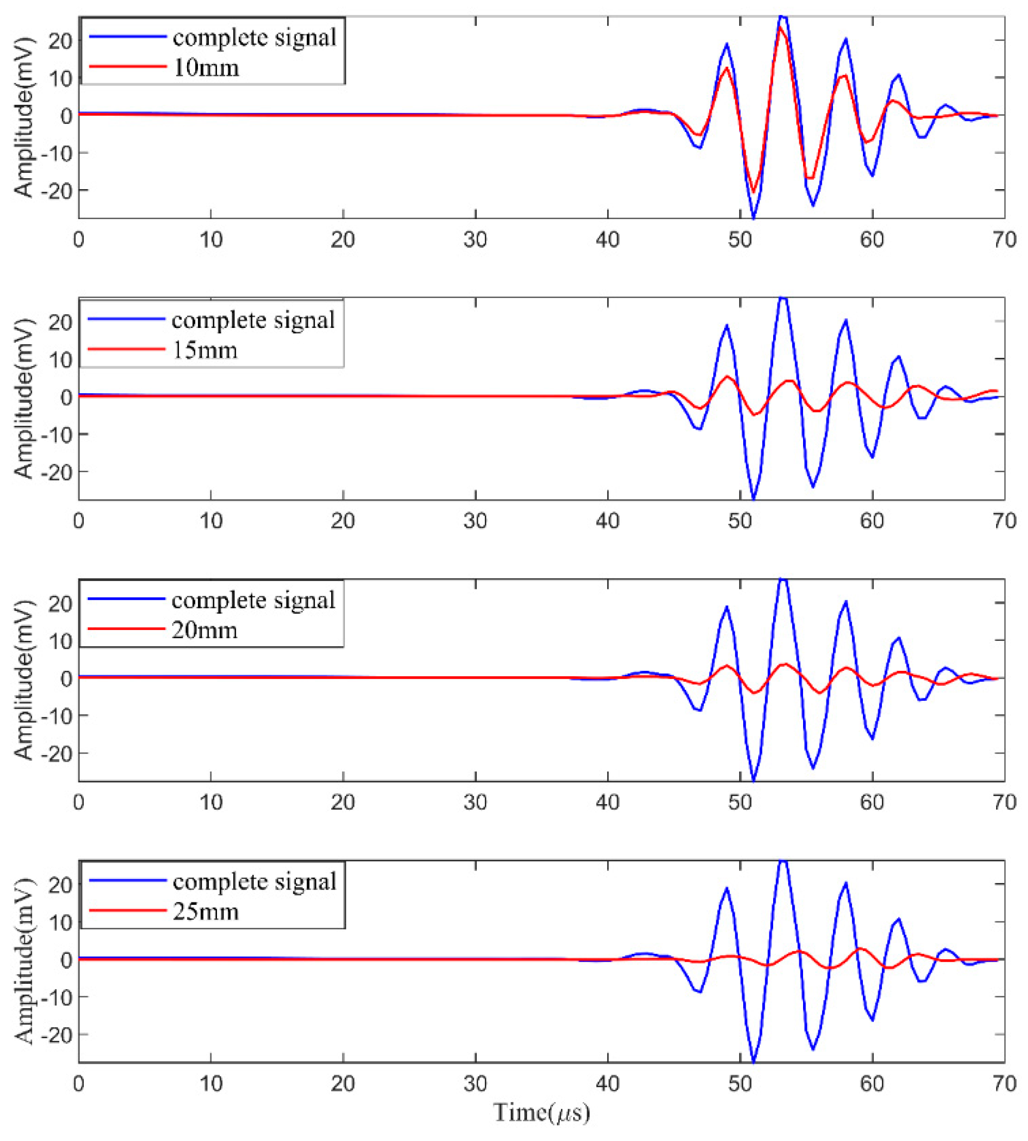 Materials 17 00652 g016