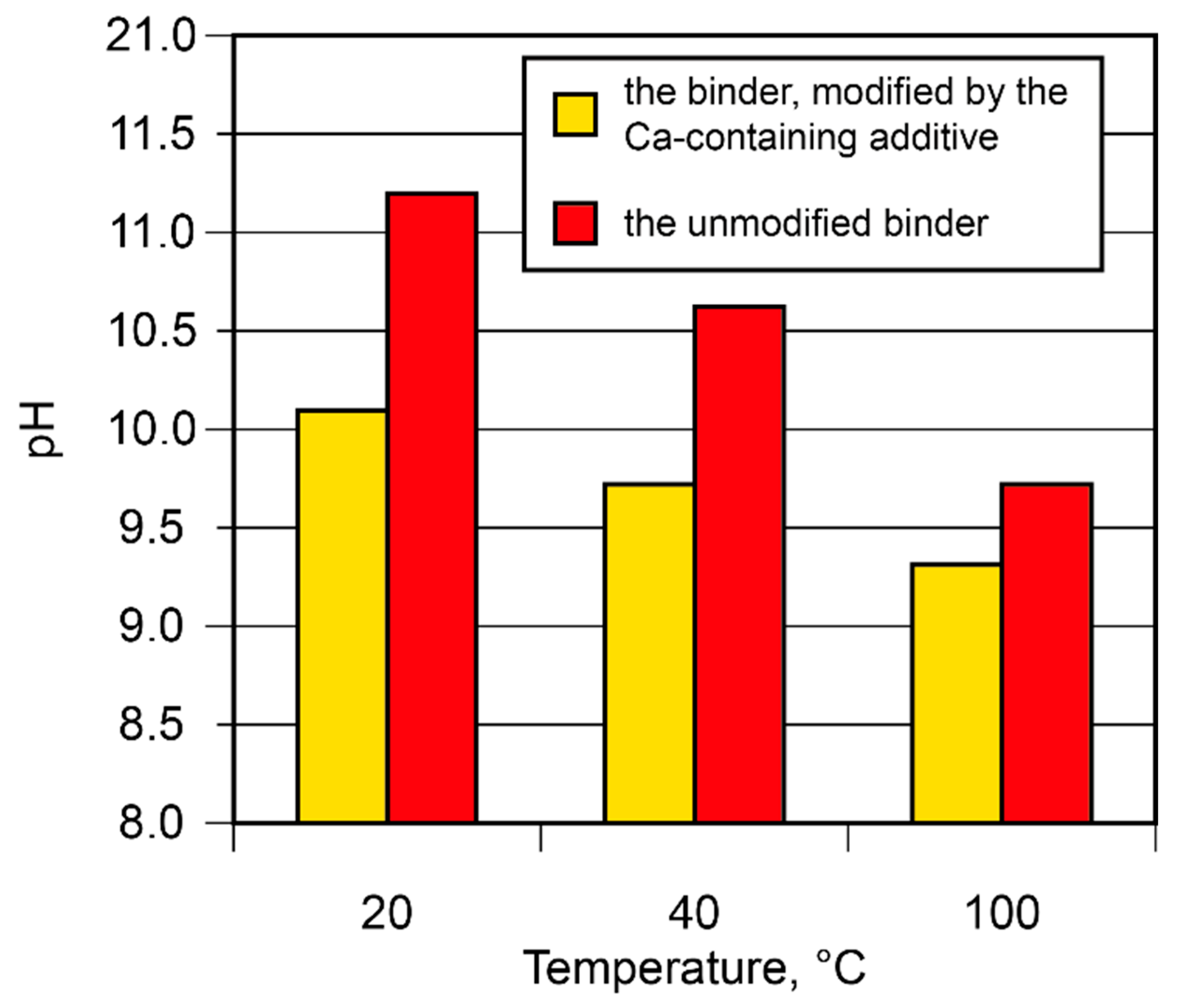 Materials 17 00664 g007