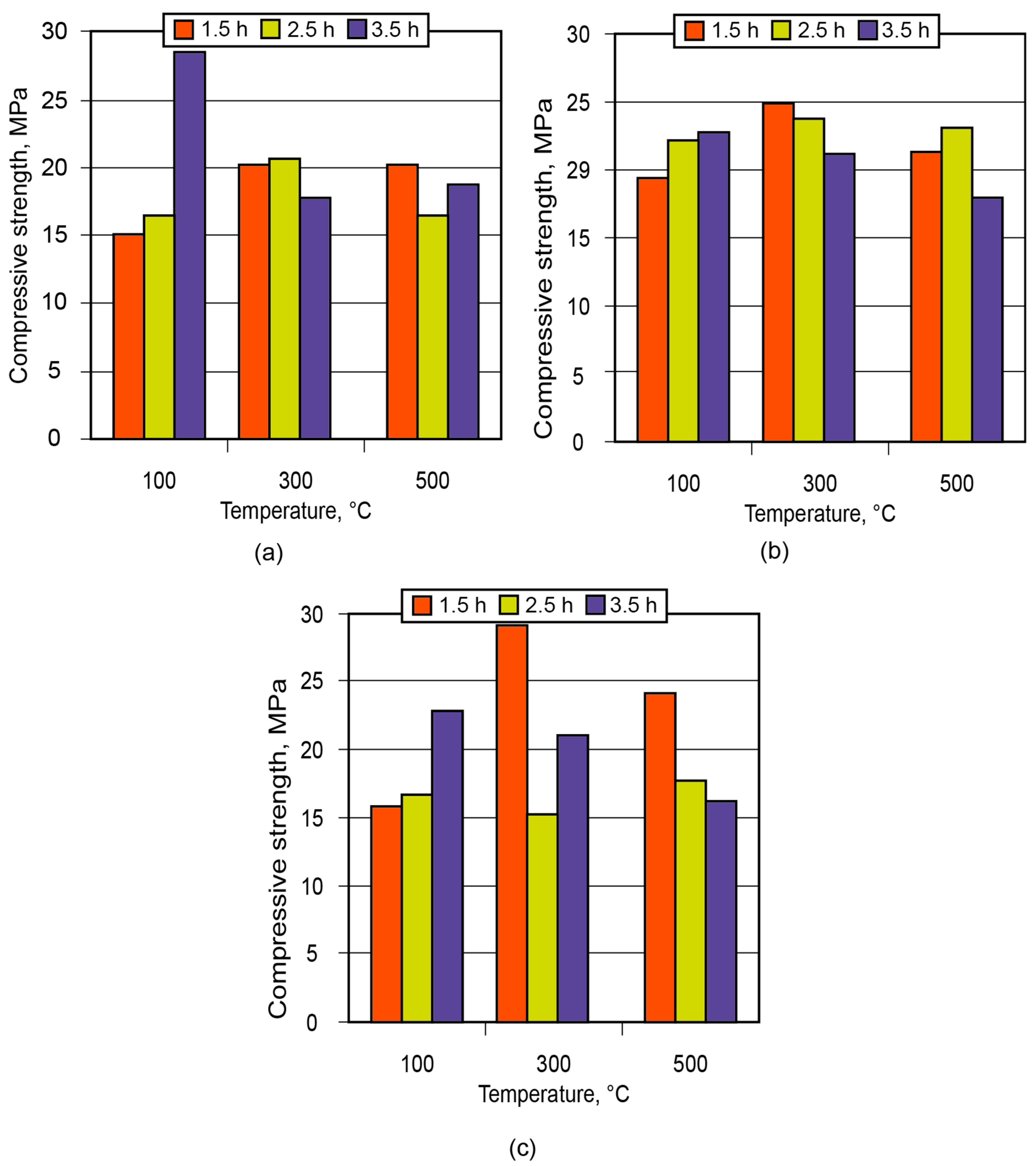 Materials 17 00664 g012