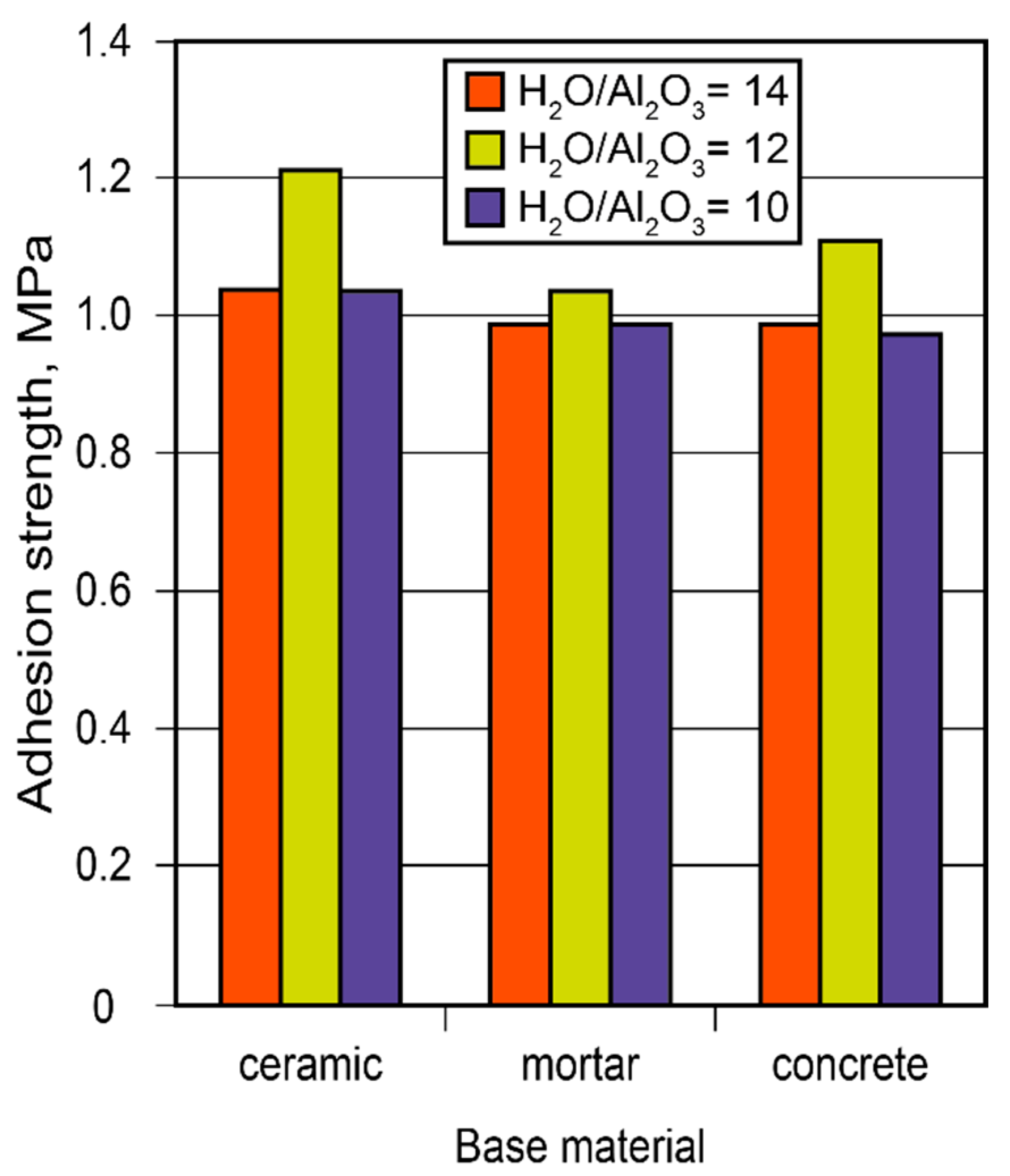 Materials 17 00664 g014