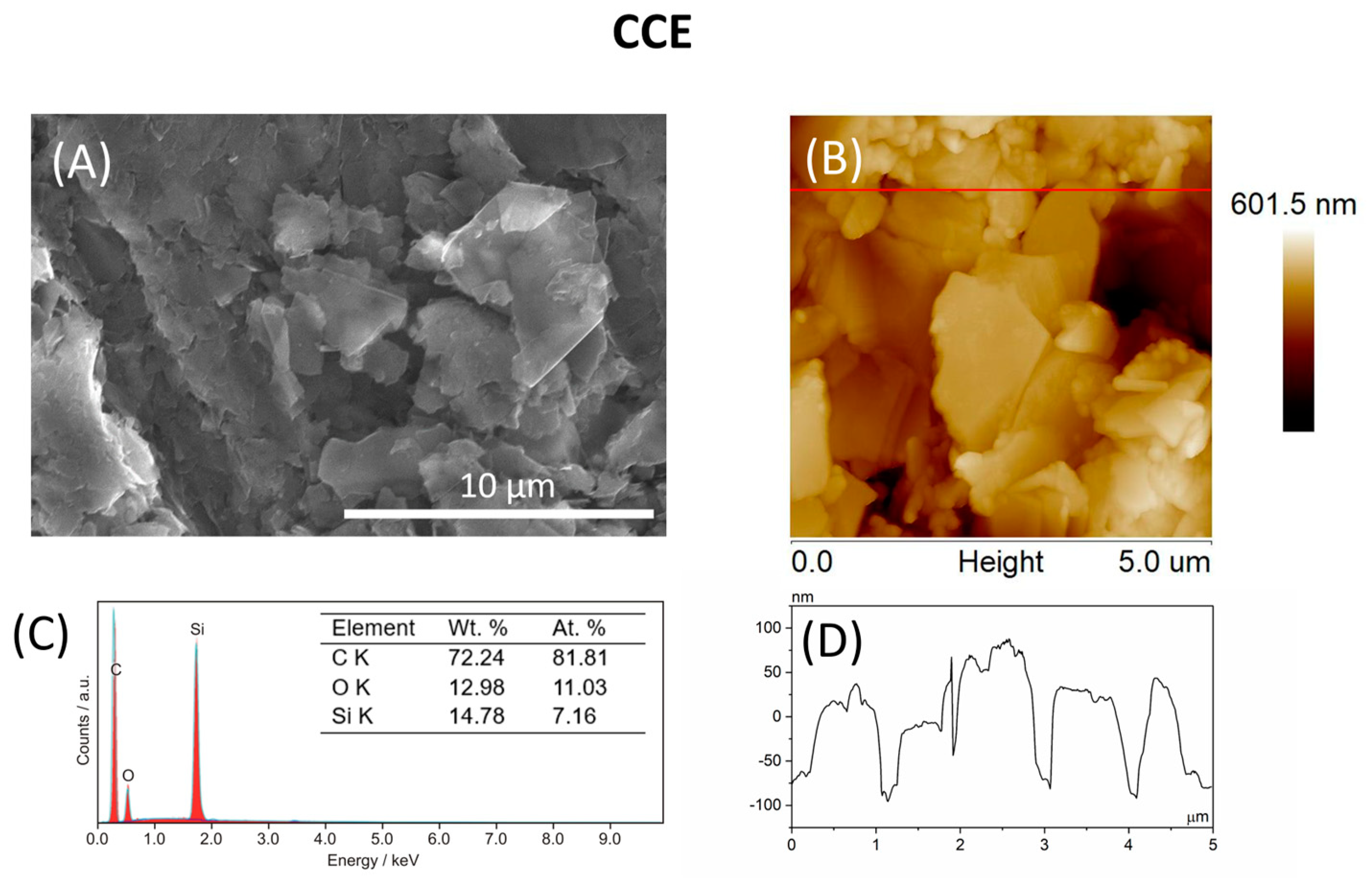 Materials 17 00665 g001a