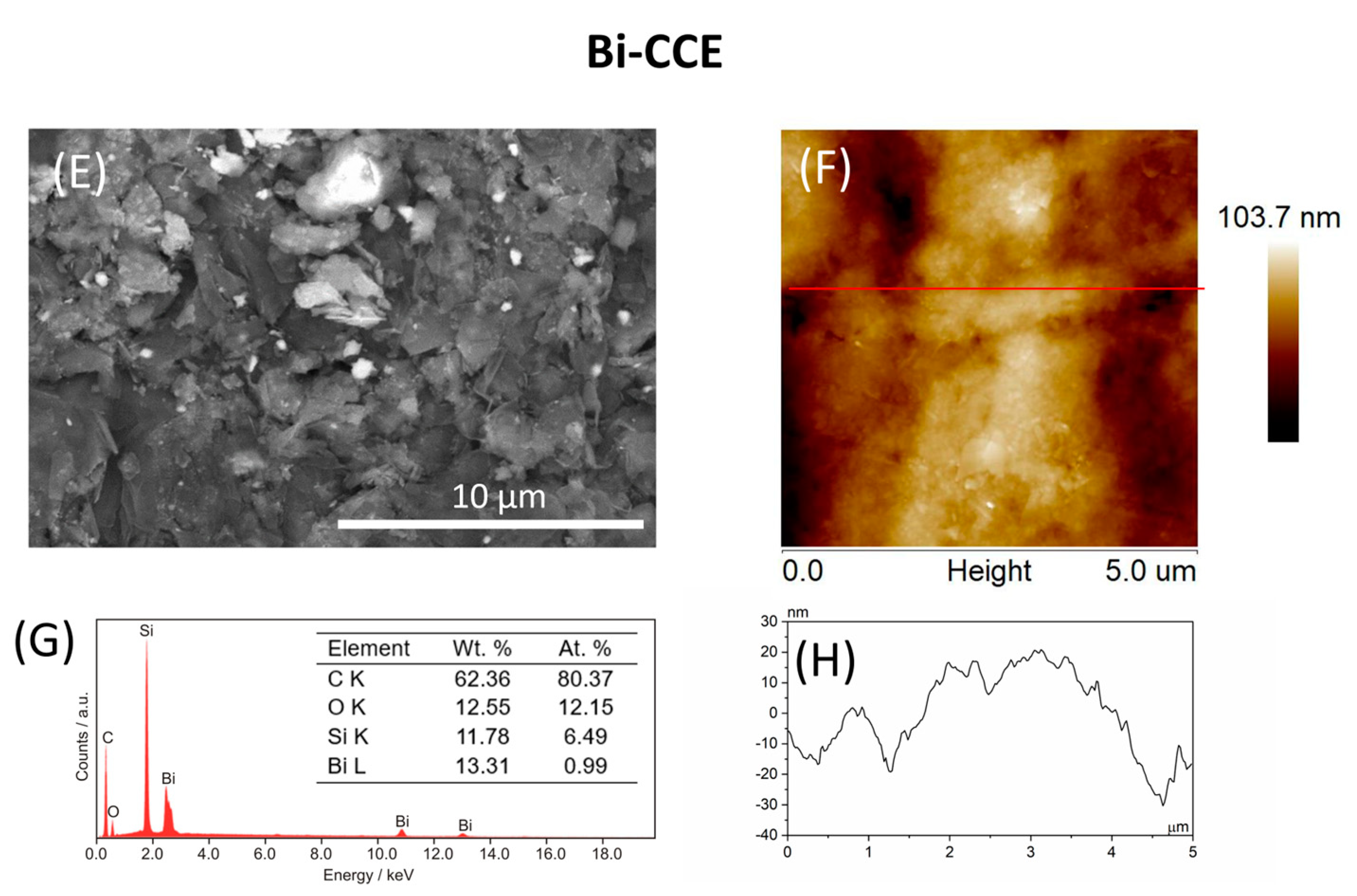 Materials 17 00665 g001b