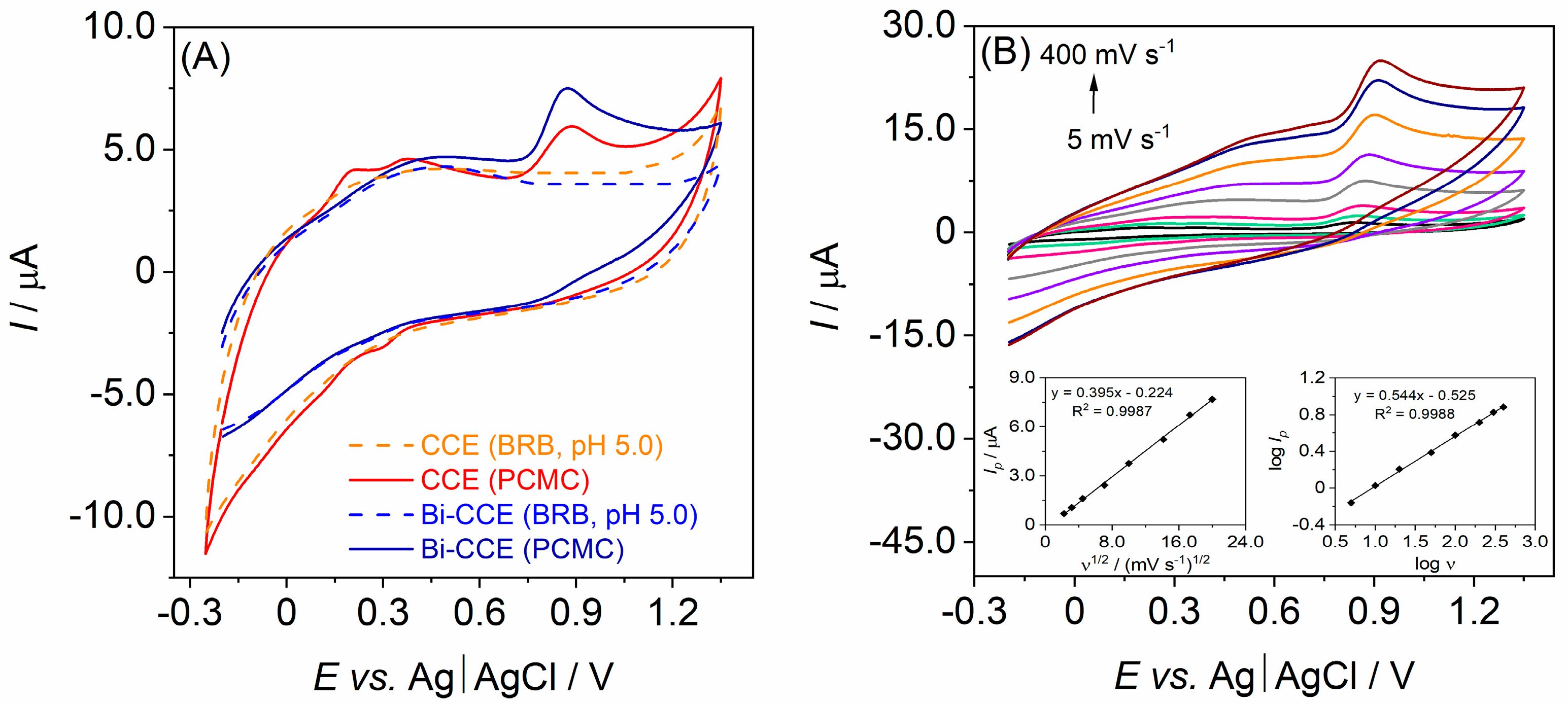 Materials 17 00665 g004
