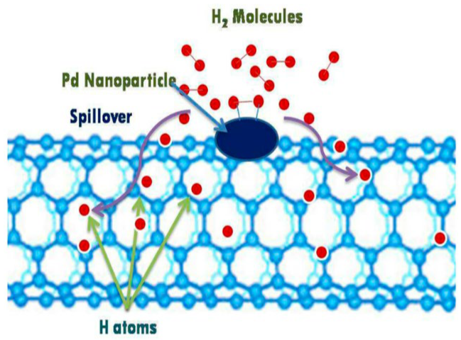 Materials 17 00666 i007