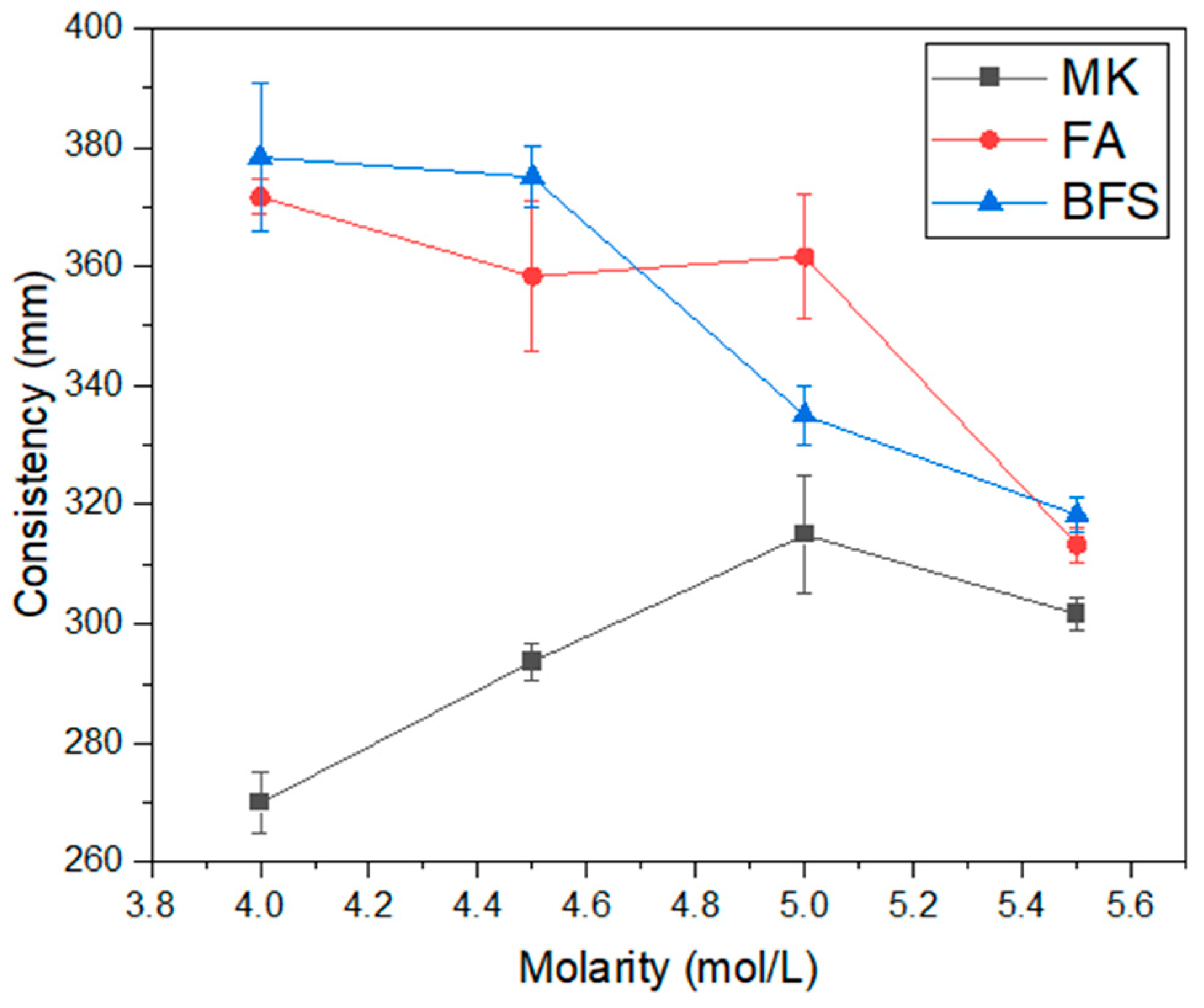 Materials 17 00667 g003