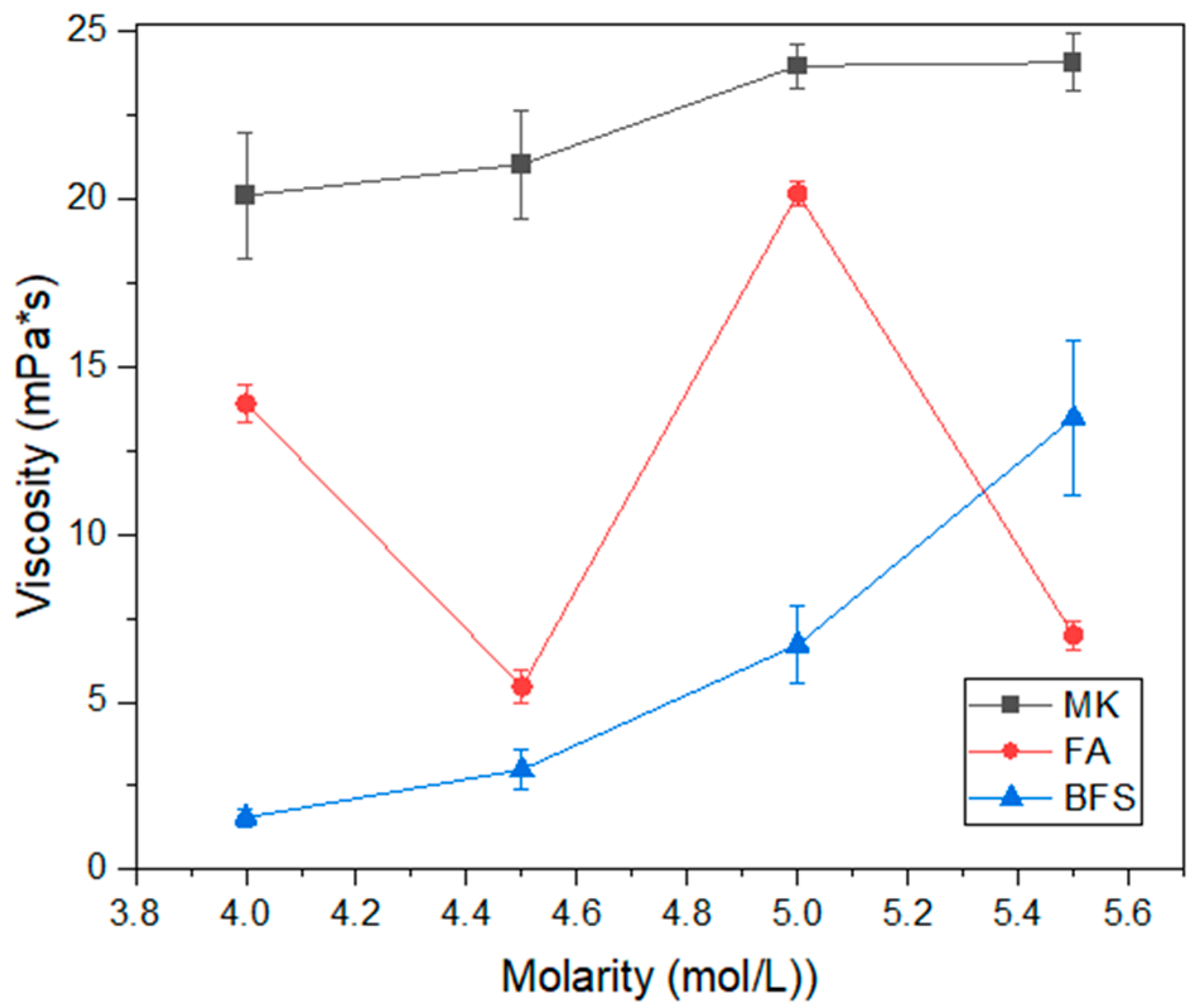 Materials 17 00667 g004