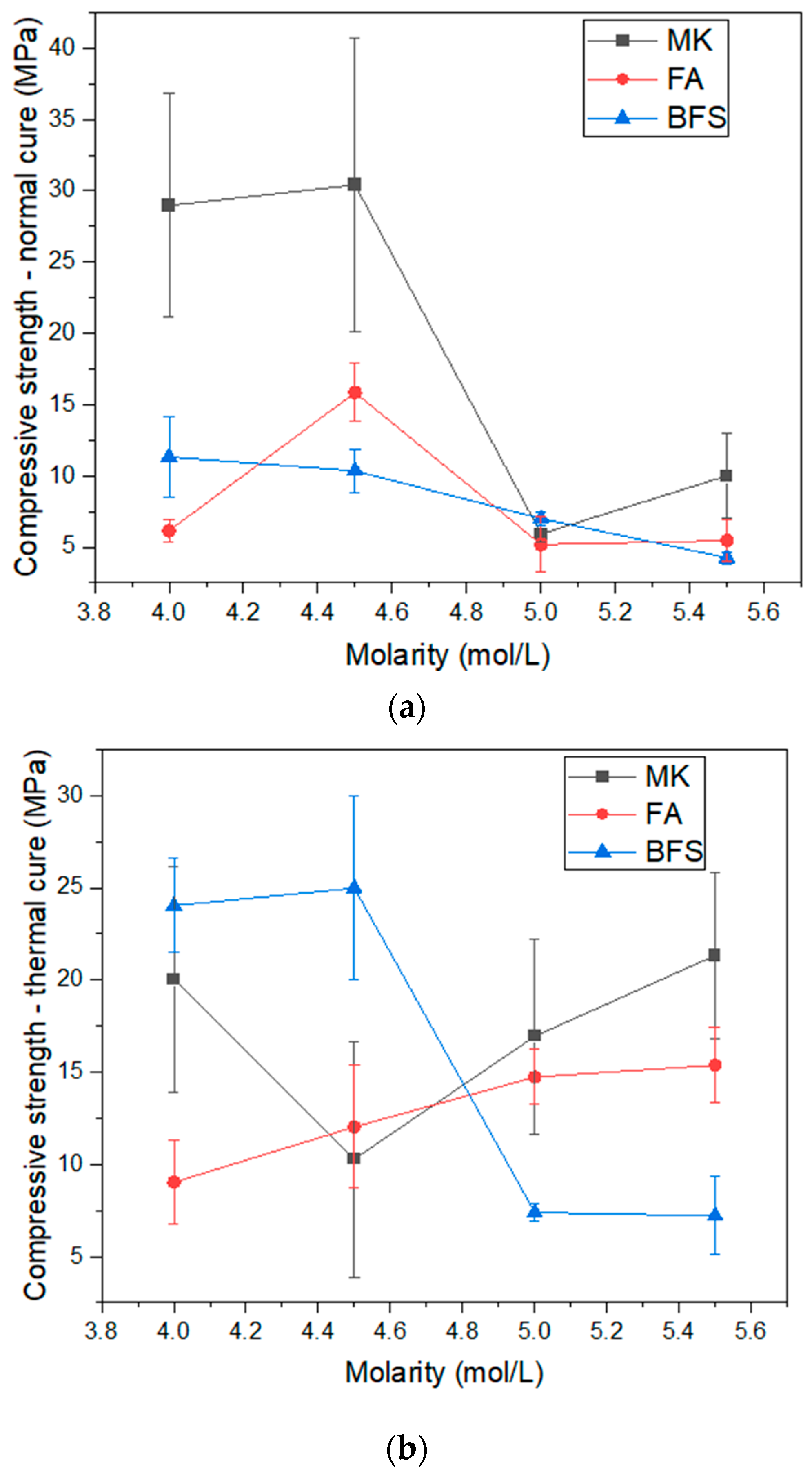 Materials 17 00667 g007