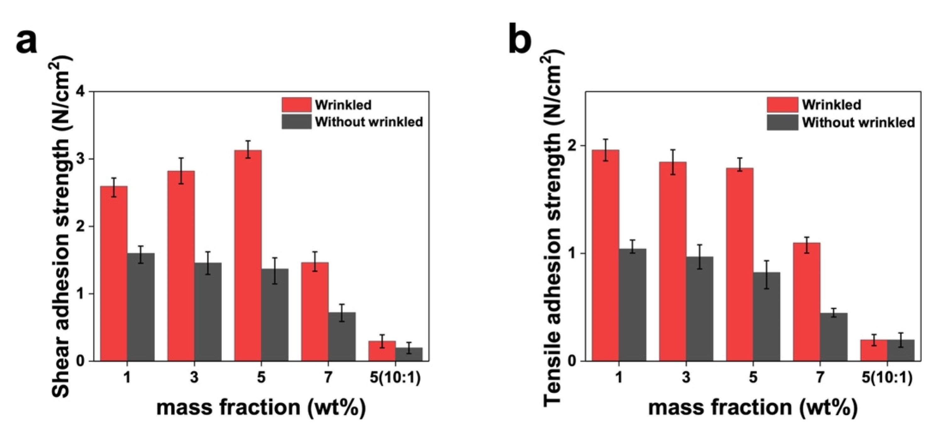 Materials 17 00668 g006
