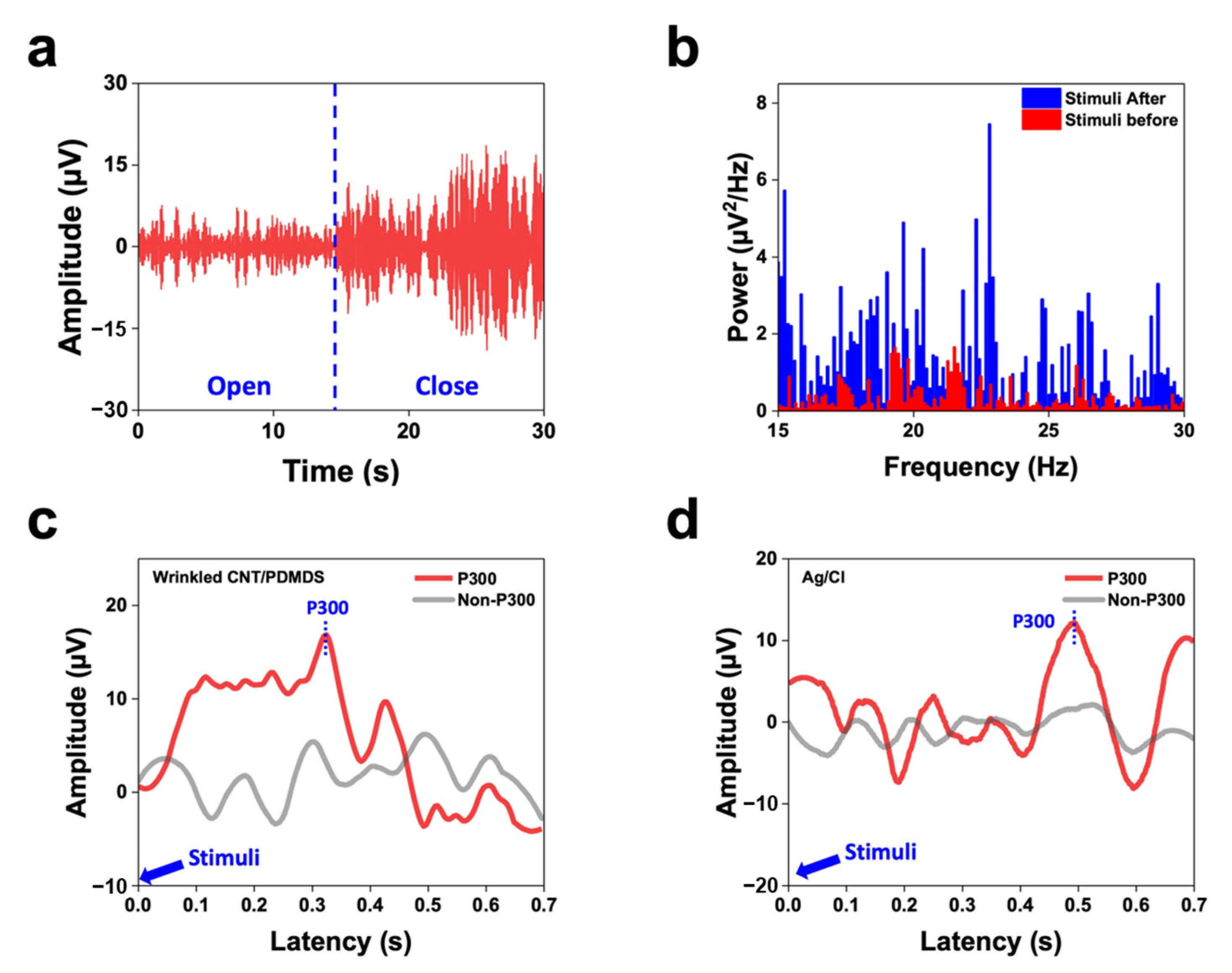 Materials 17 00668 g007